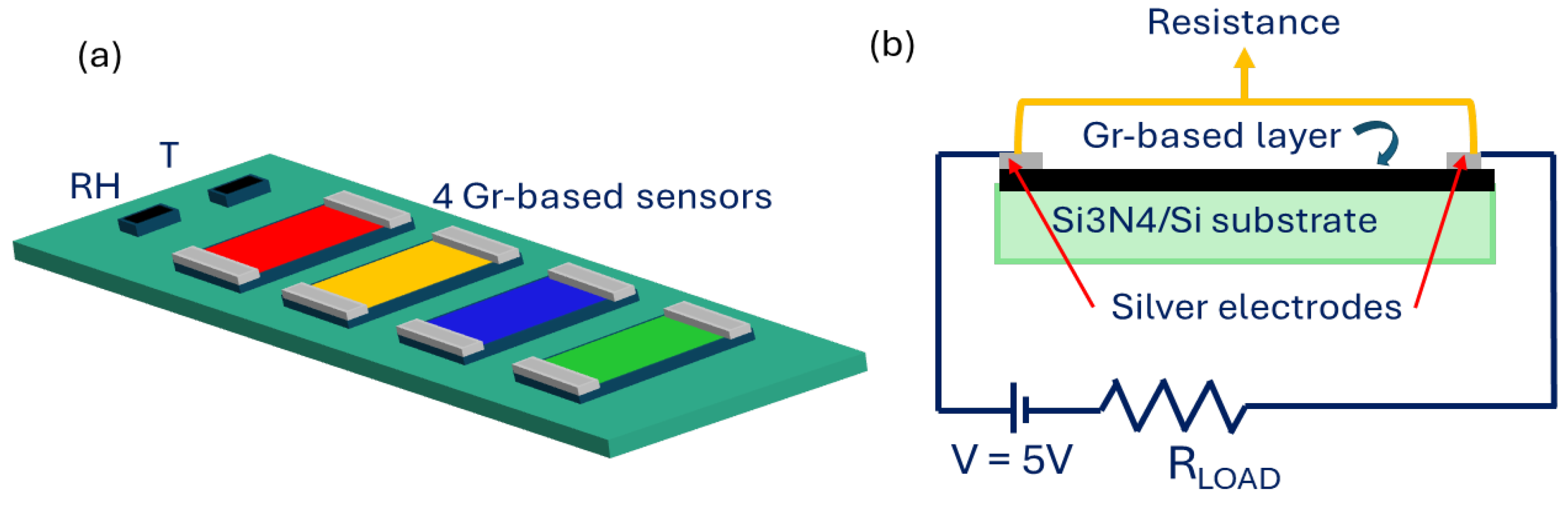 Chemosensors 13 00165 g002