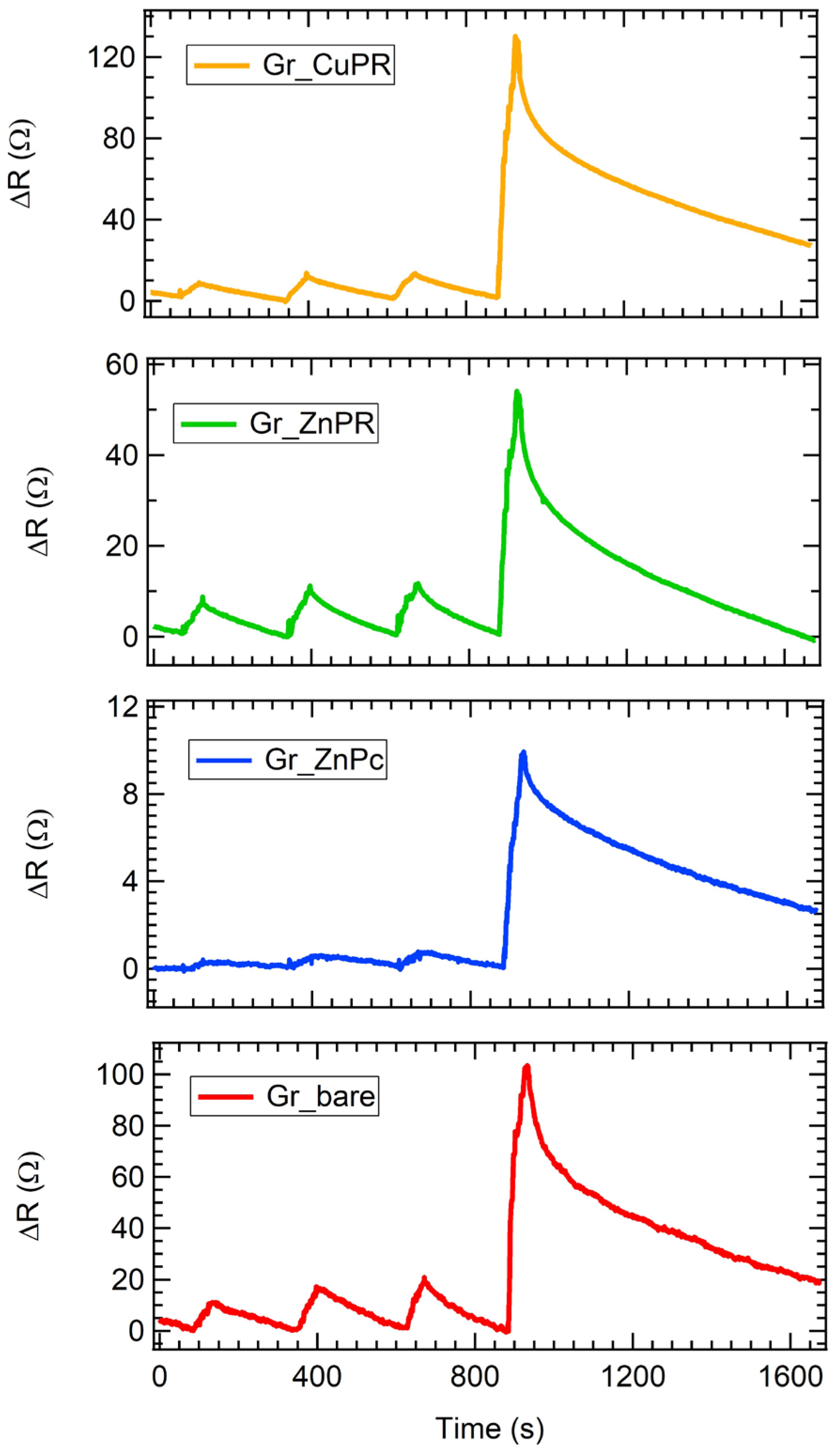 Chemosensors 13 00165 g004