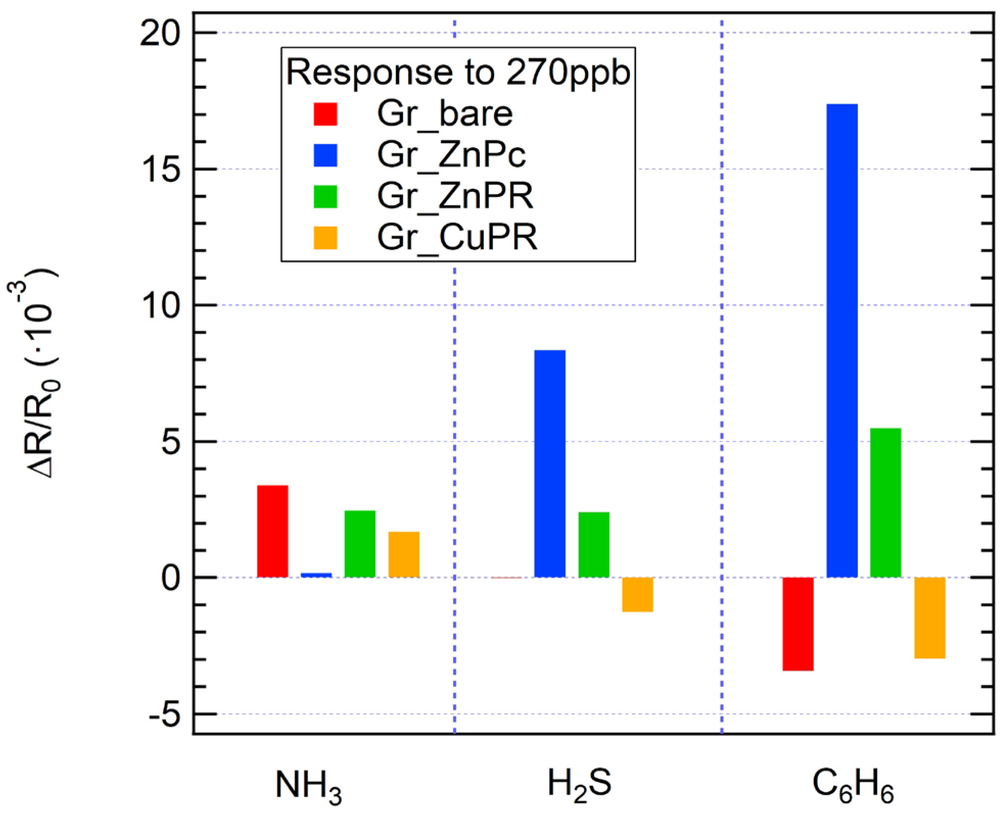 Chemosensors 13 00165 g007