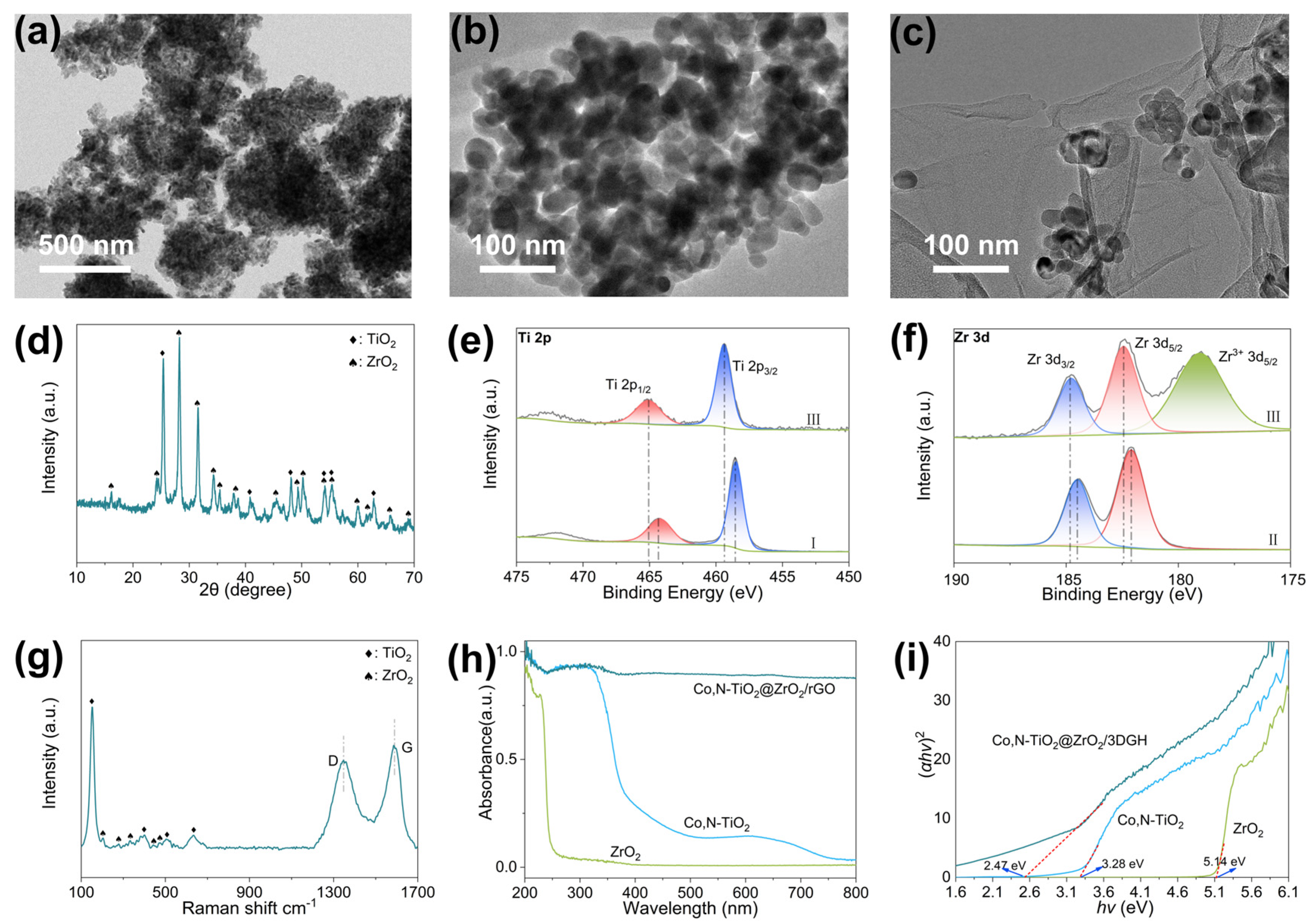 Chemosensors 13 00167 g001