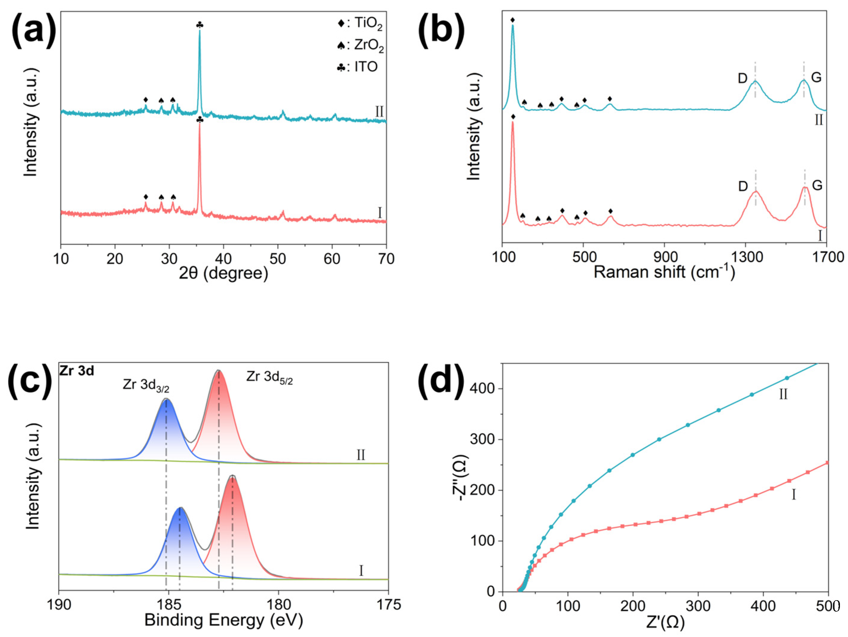 Chemosensors 13 00167 g002
