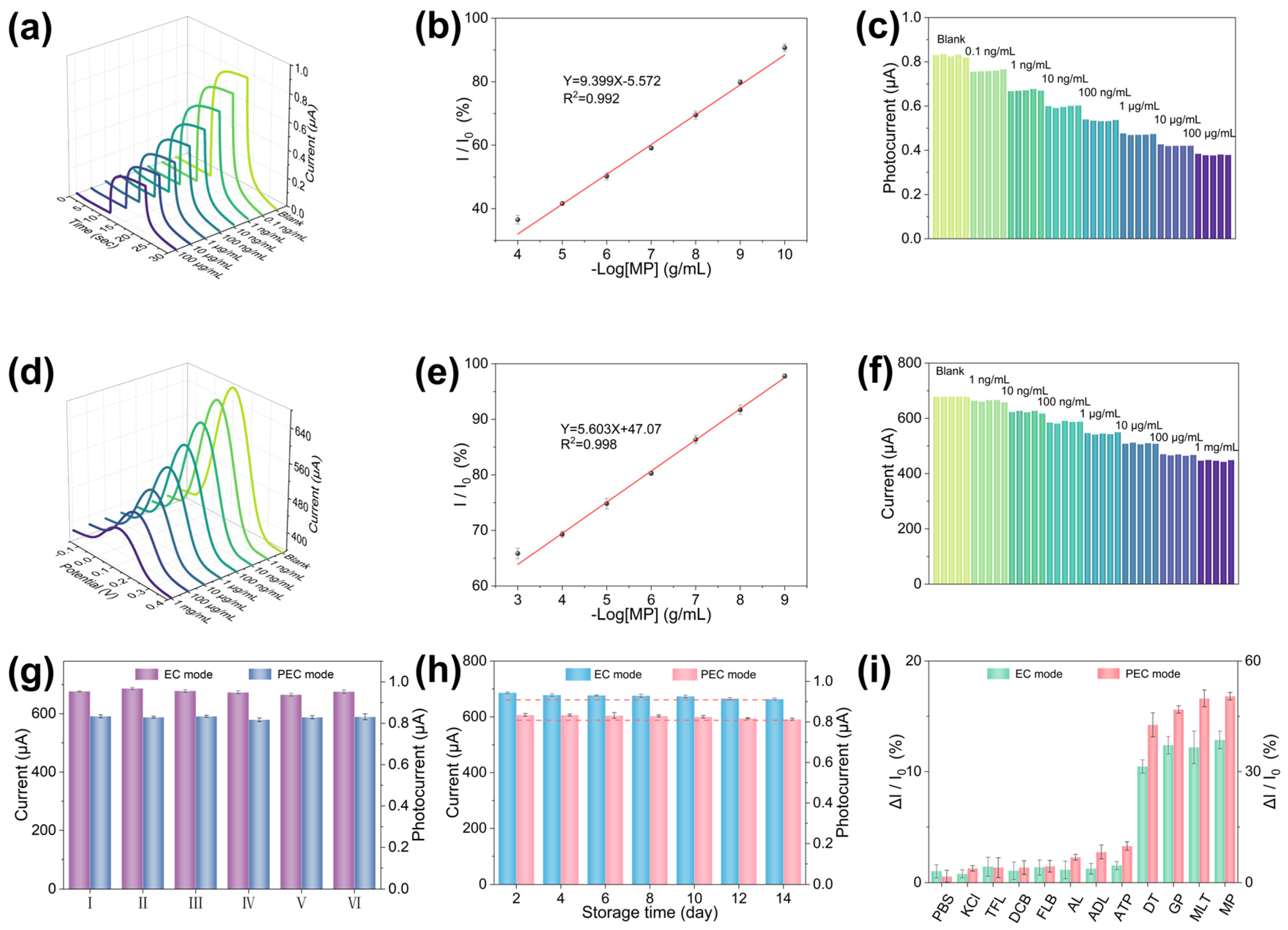Chemosensors 13 00167 g004