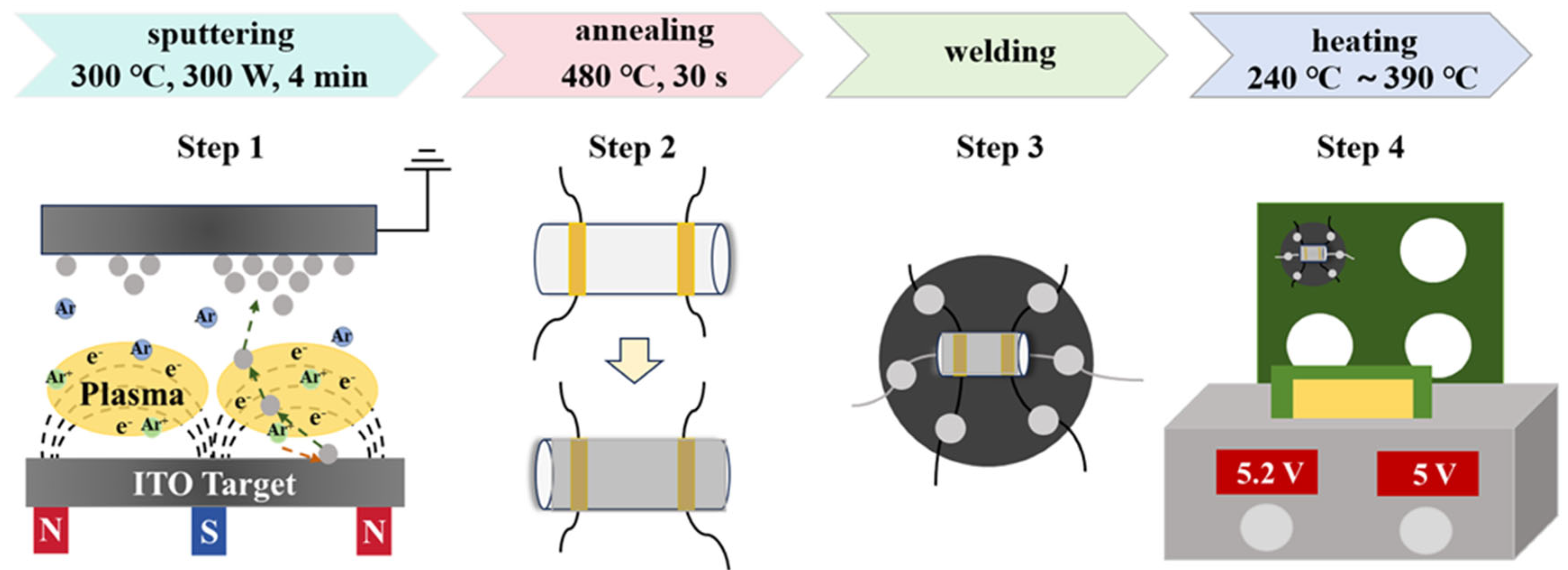 Chemosensors 13 00169 g001