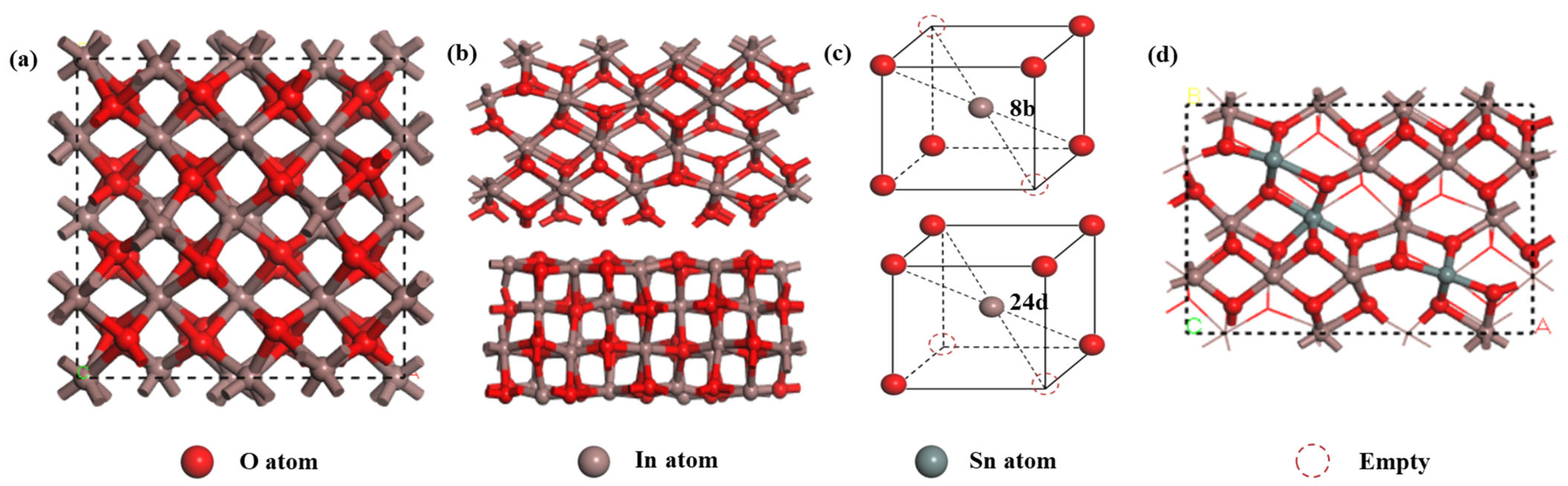 Chemosensors 13 00169 g002
