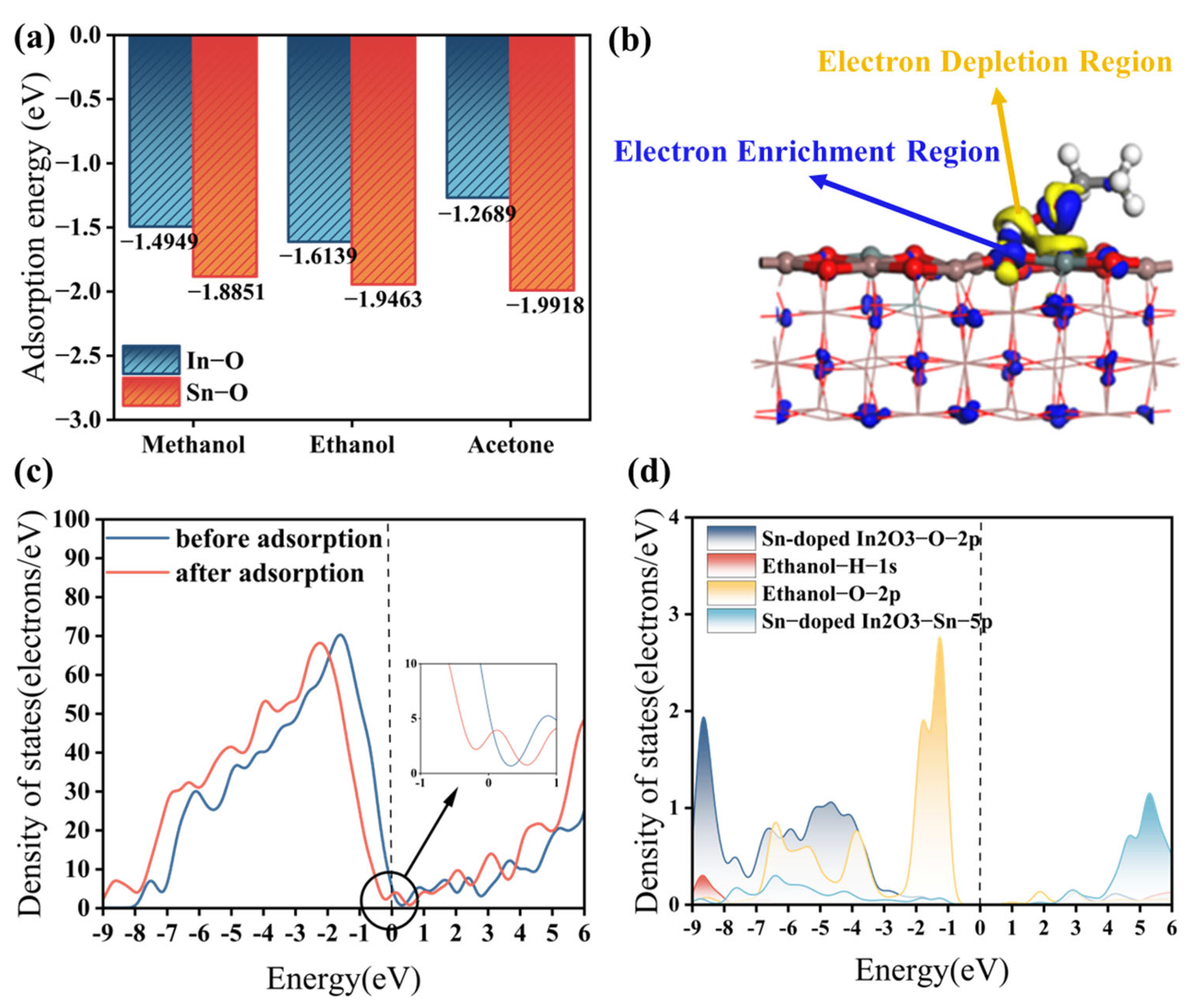Chemosensors 13 00169 g009