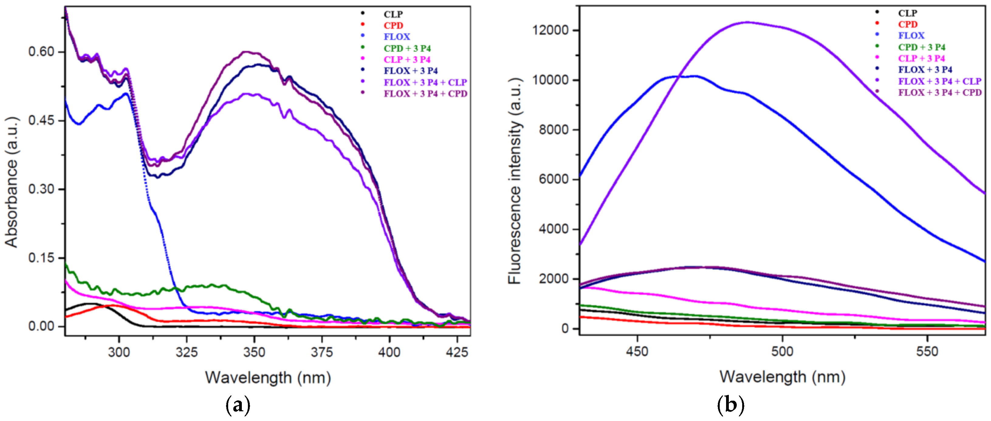 Chemosensors 13 00170 g004