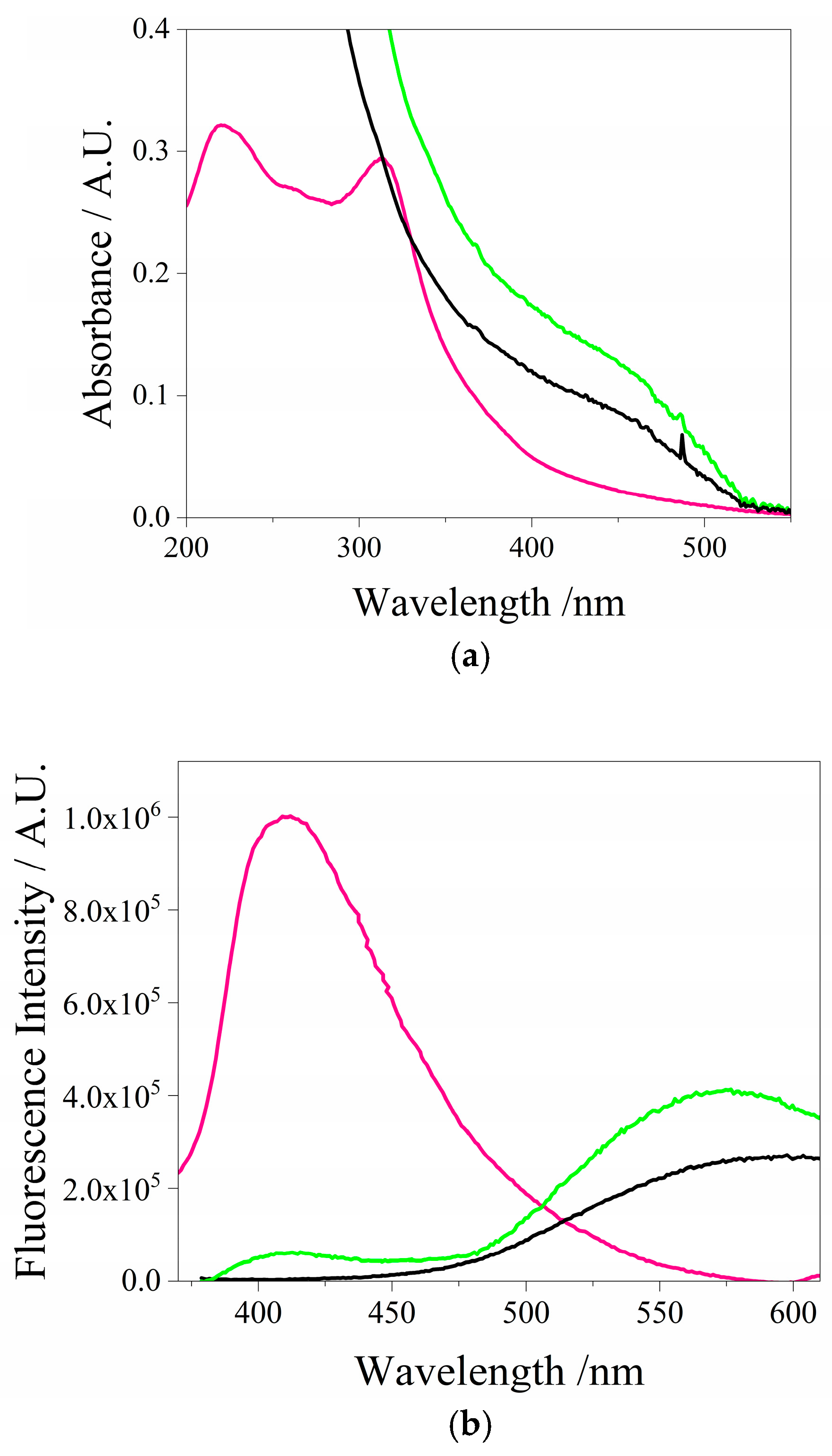 Chemosensors 13 00171 g003