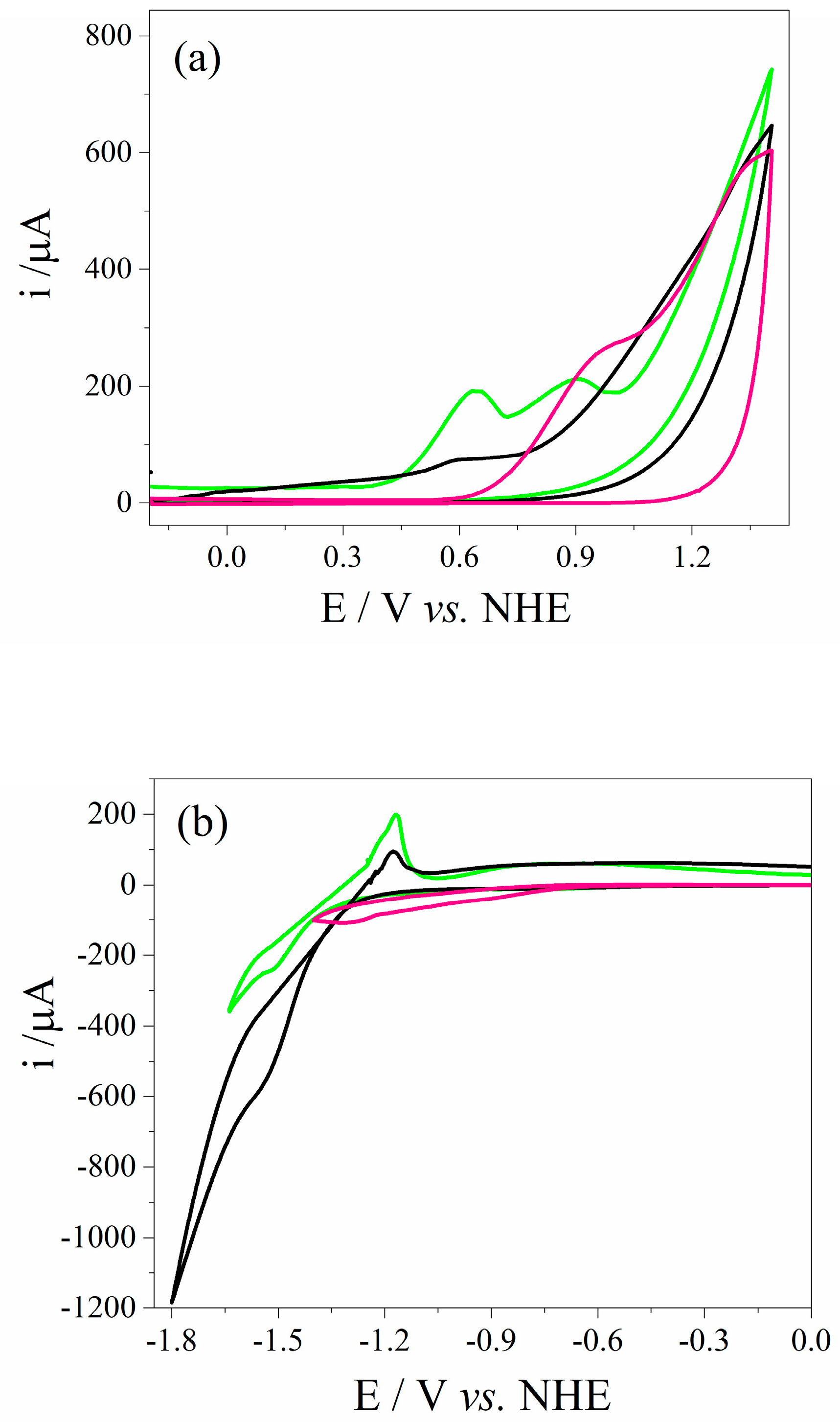 Chemosensors 13 00171 g004