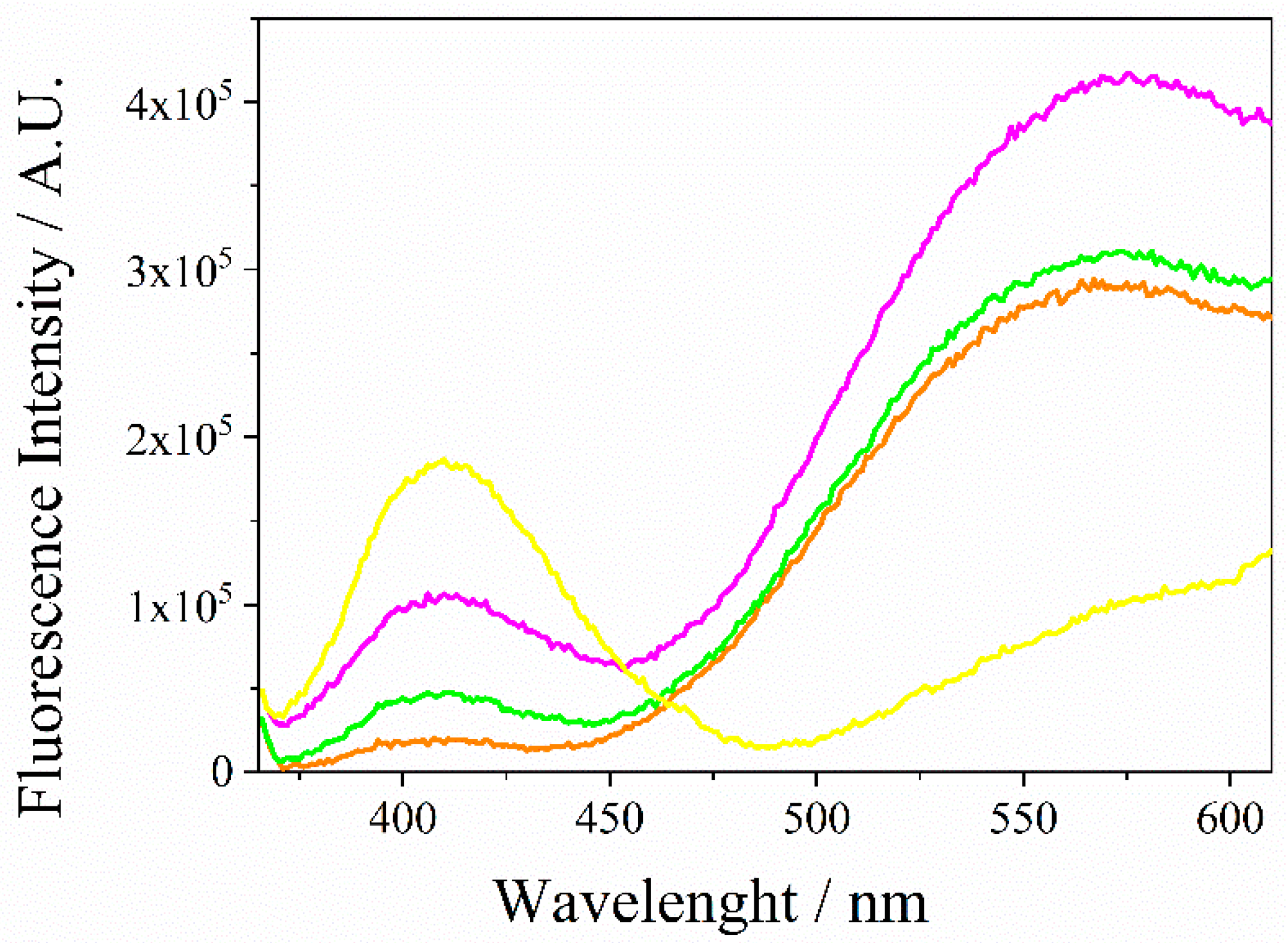Chemosensors 13 00171 g008