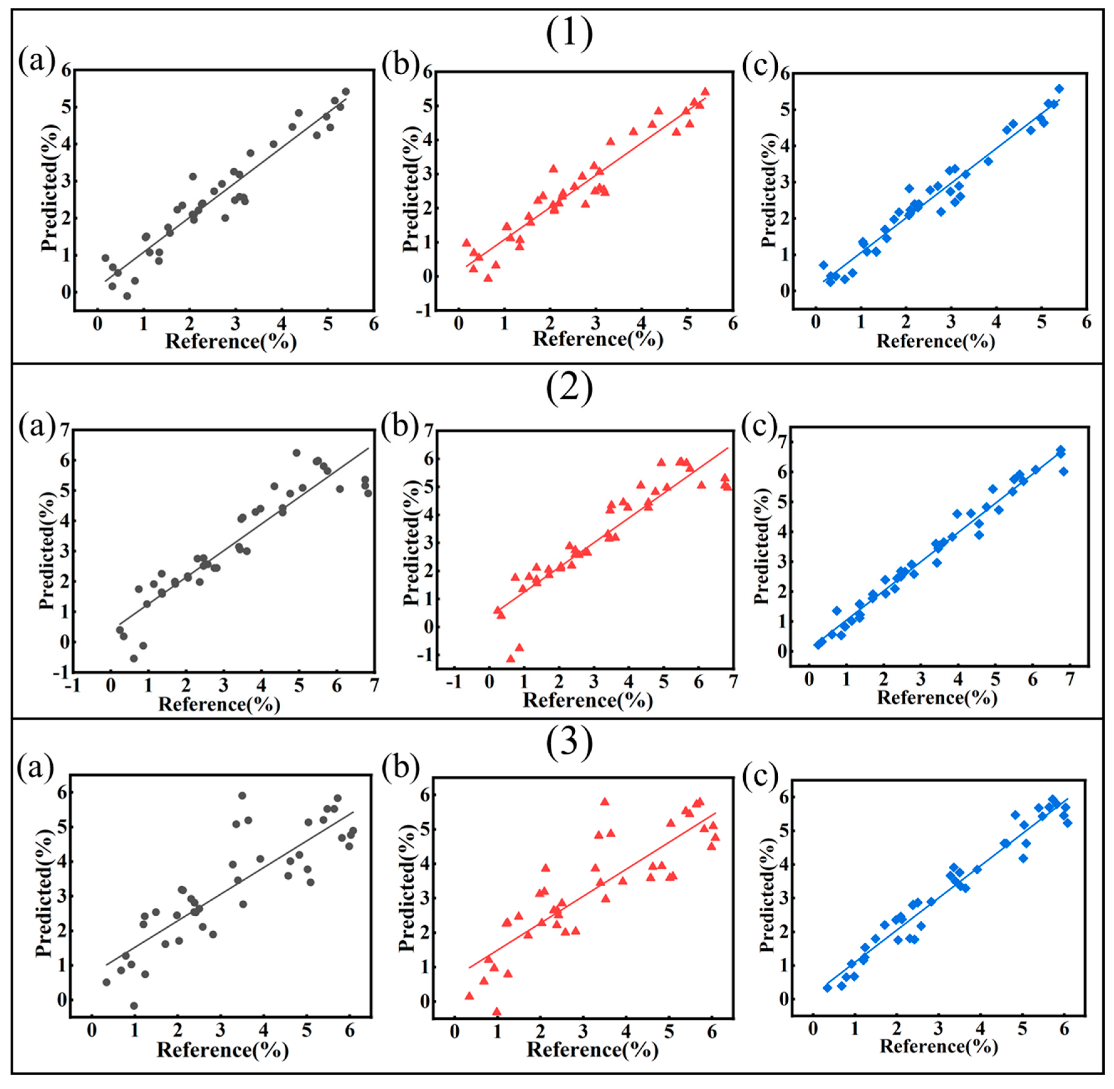 Chemosensors 13 00173 g007