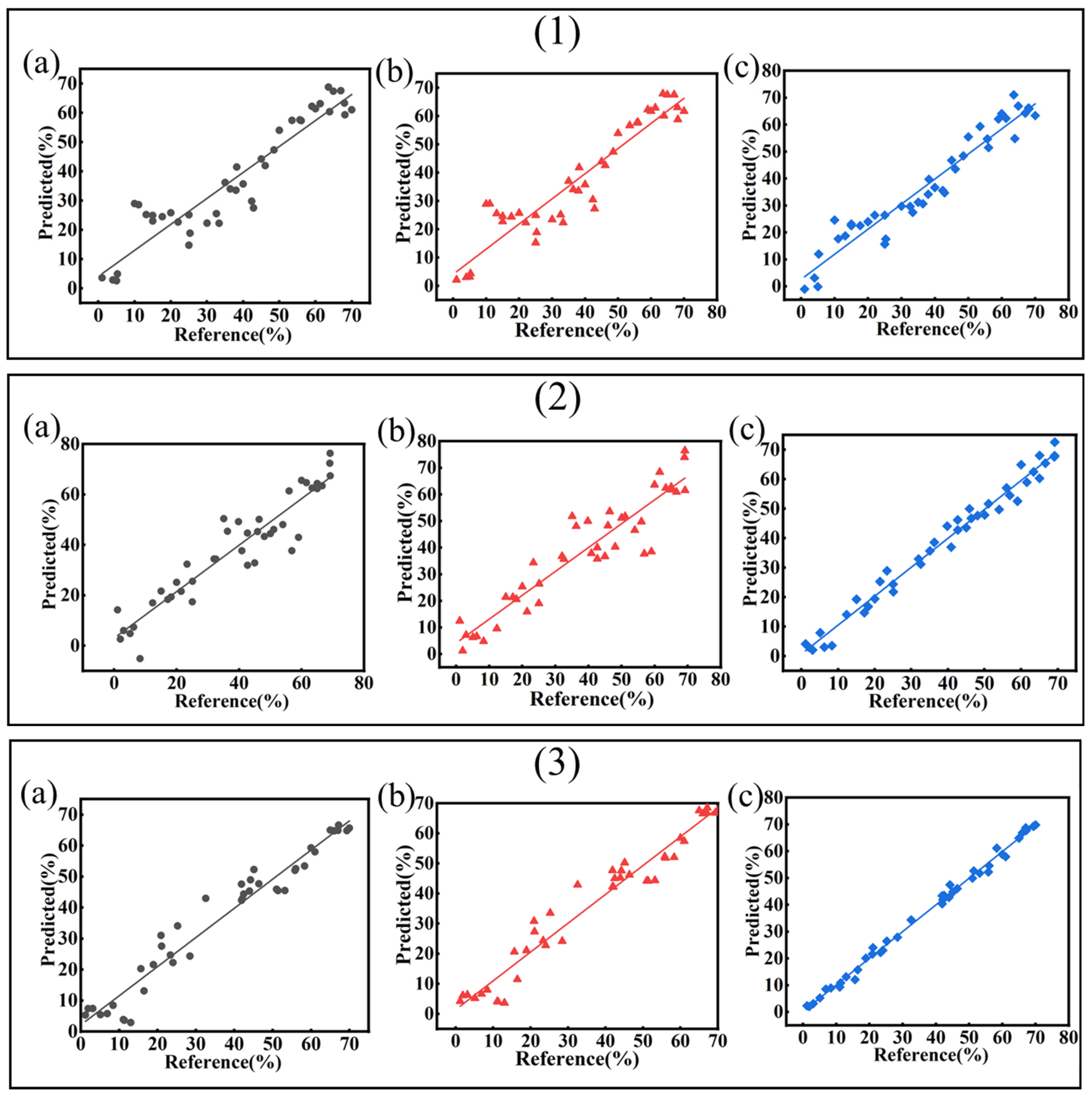 Chemosensors 13 00173 g008