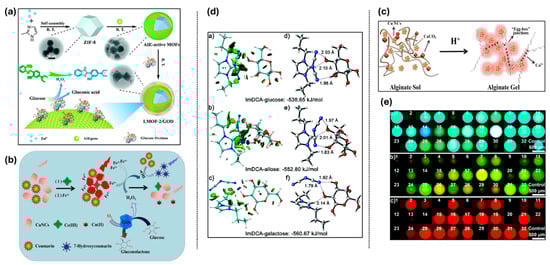 Chemosensors 13 00174 g010
