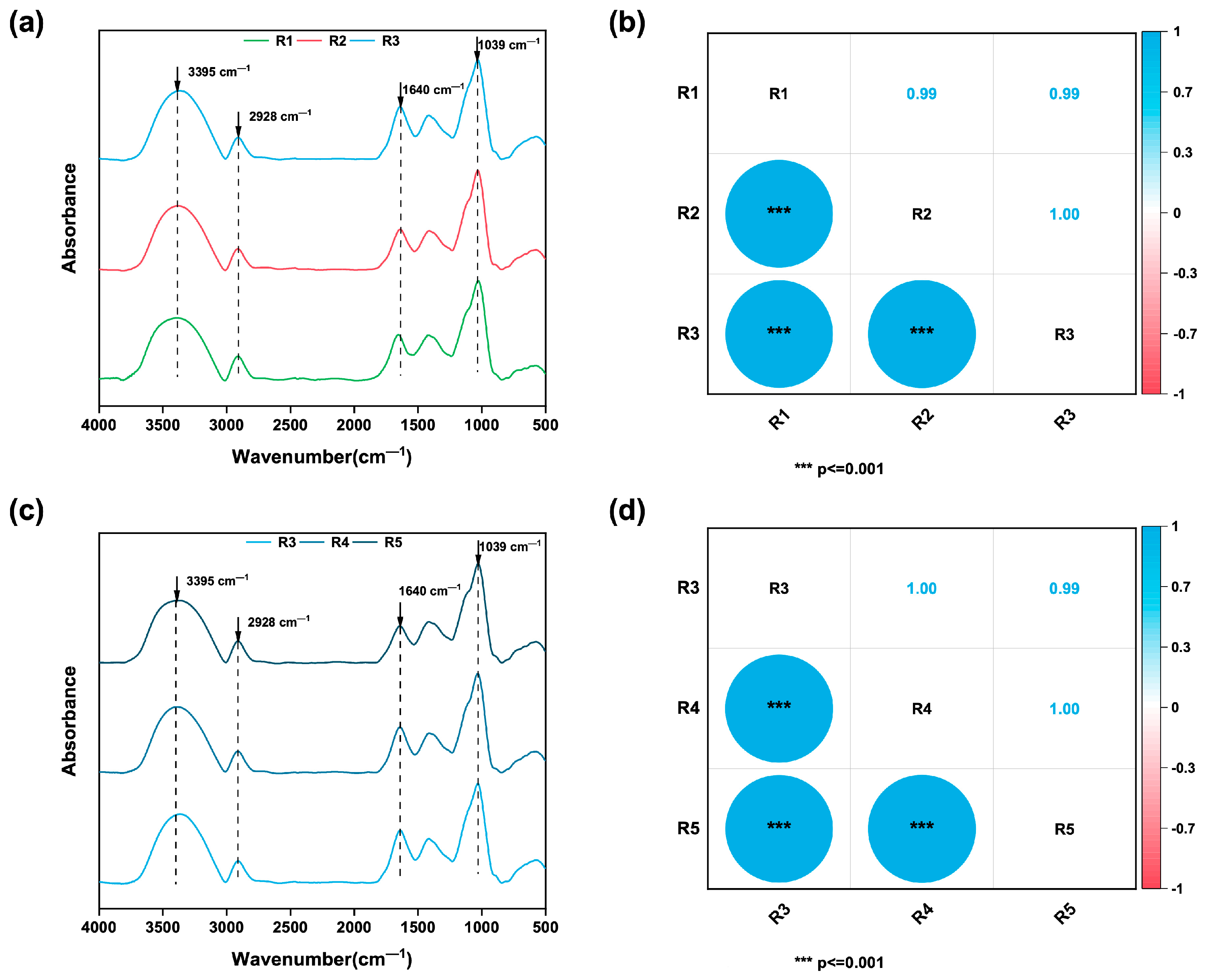 Chemosensors 13 00176 g003