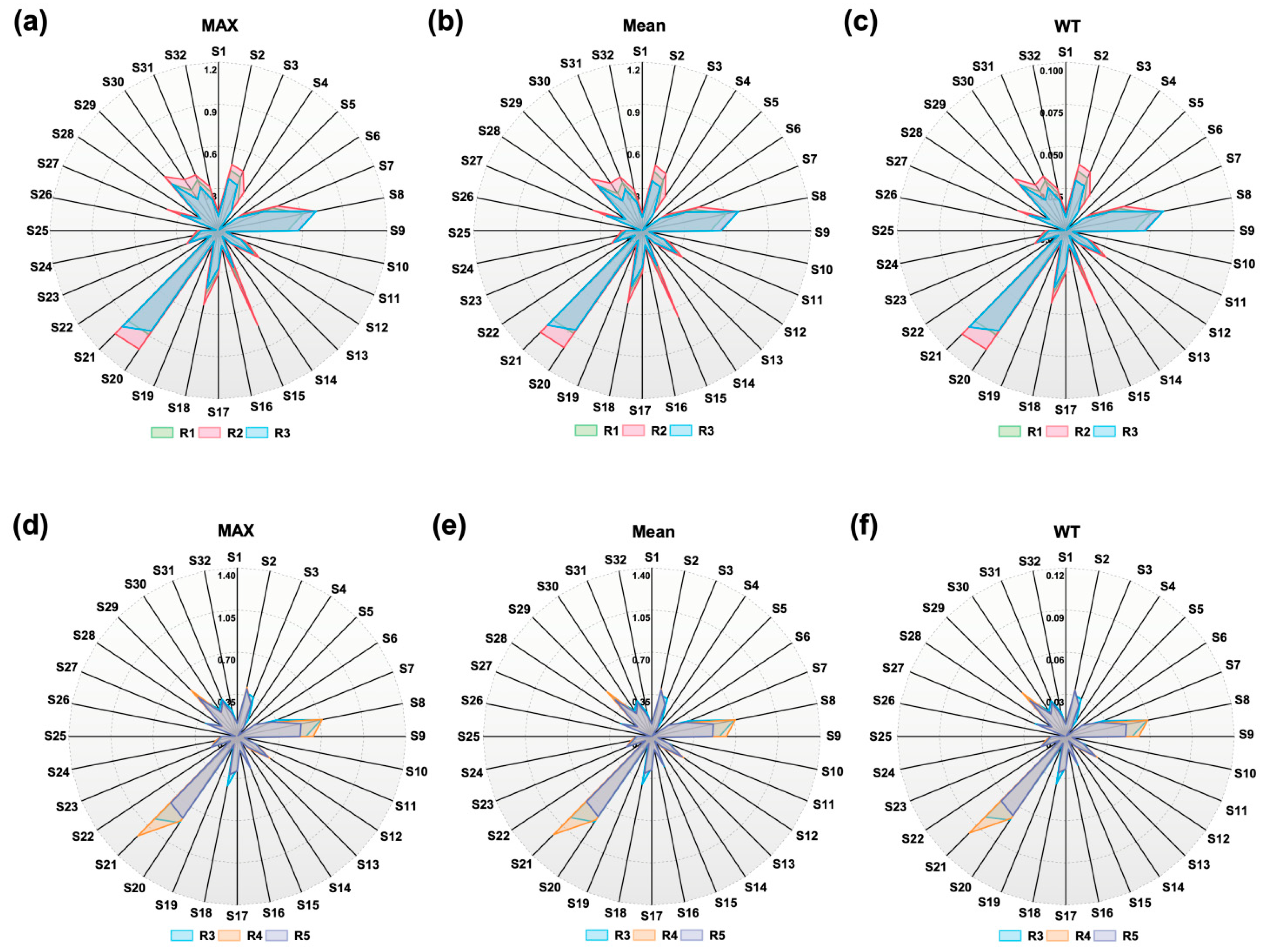 Chemosensors 13 00176 g004