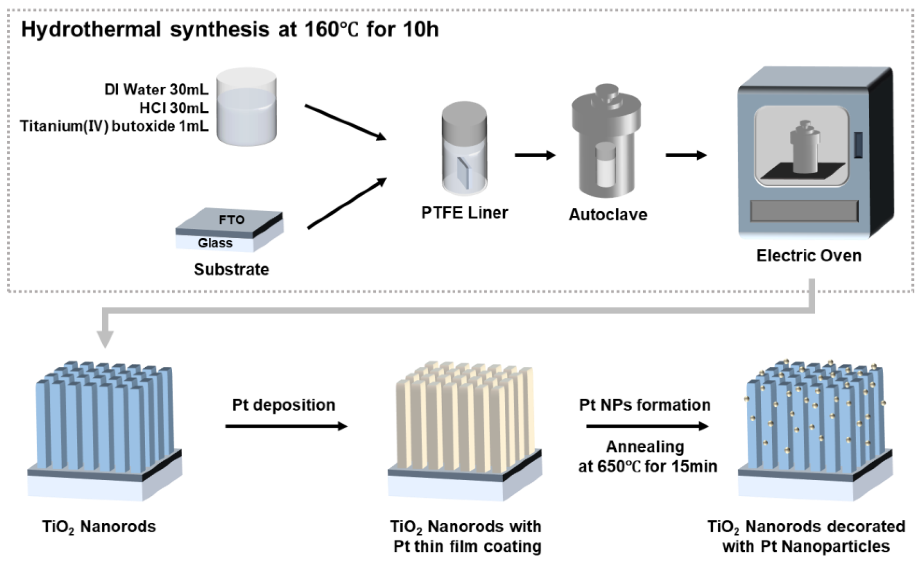 Chemosensors 13 00177 g001