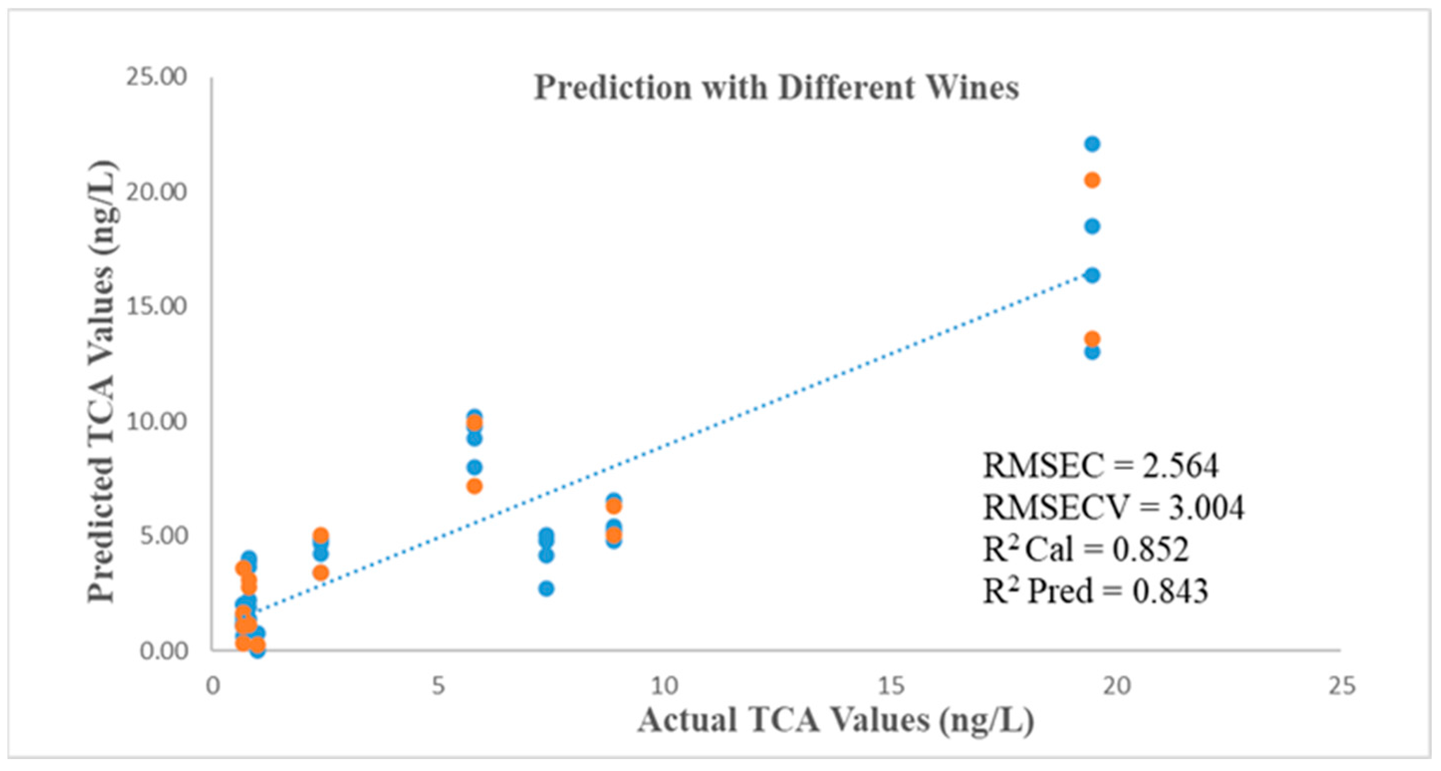 Chemosensors 13 00178 g006