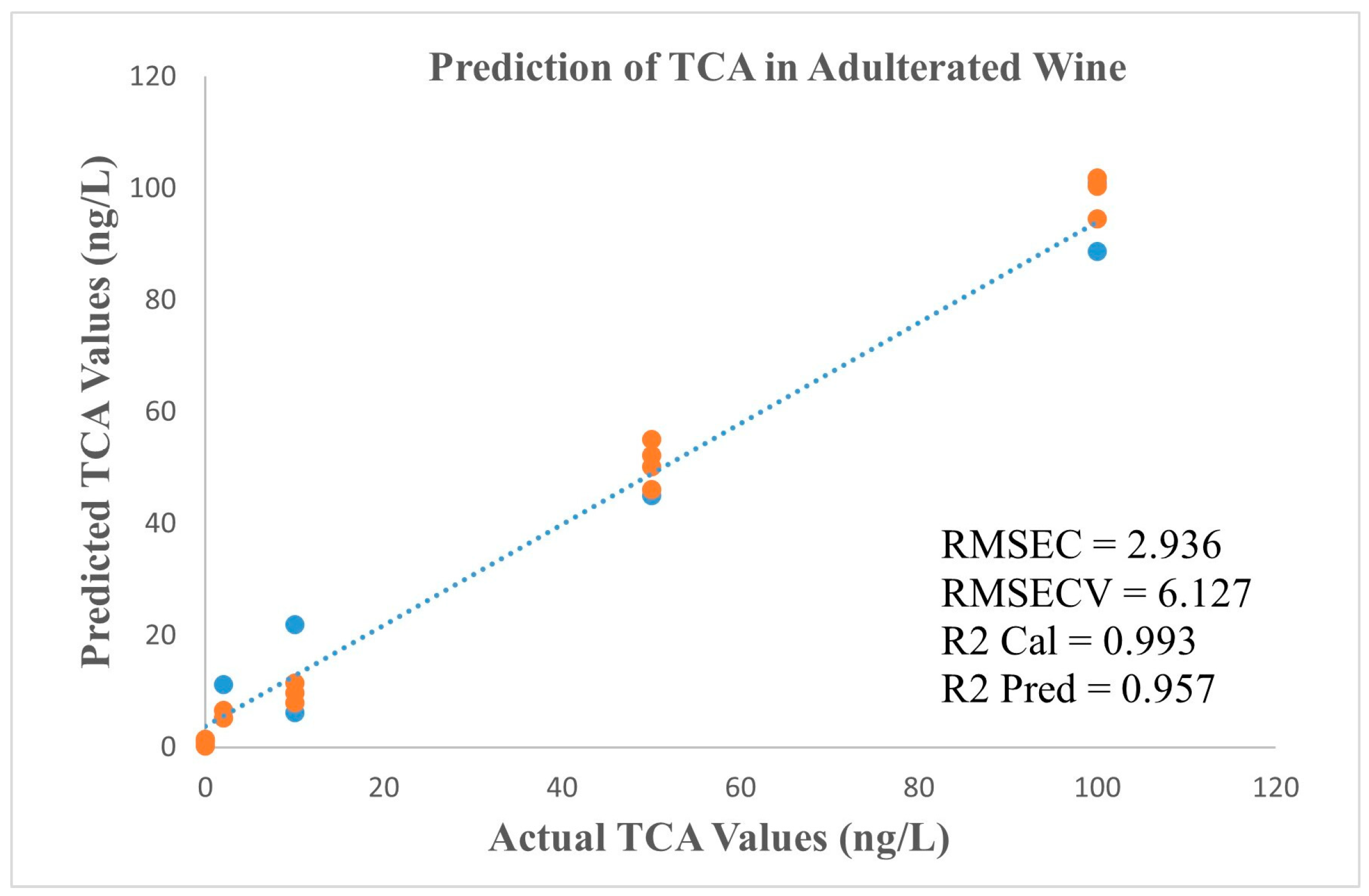 Chemosensors 13 00178 g007