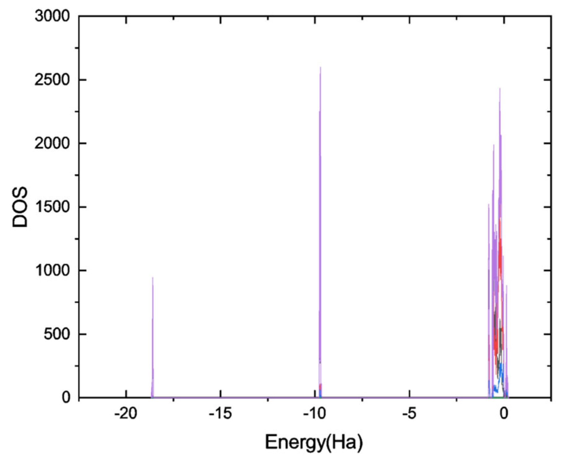 Chemosensors 13 00179 g010