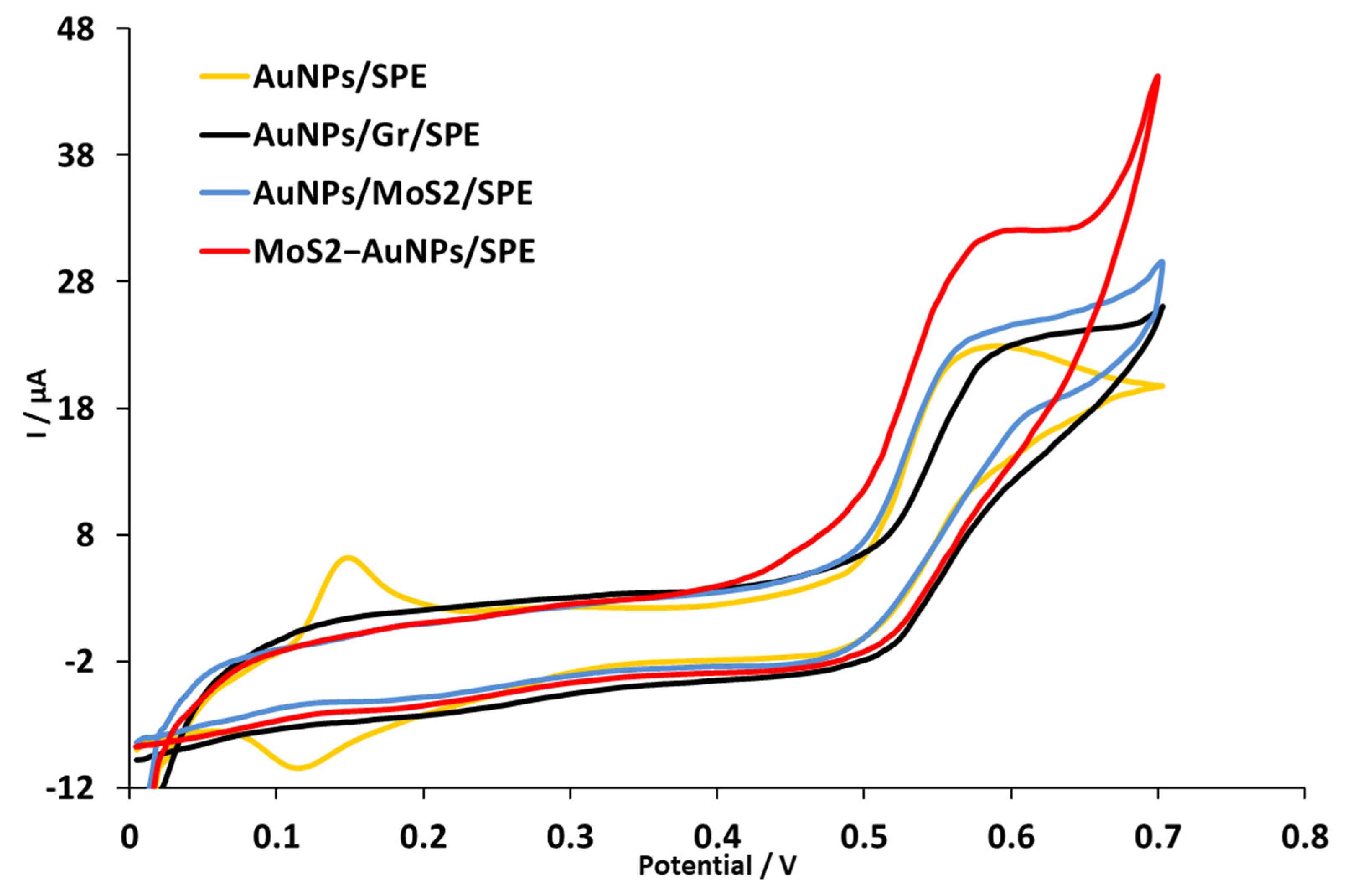 Chemosensors 13 00180 g007