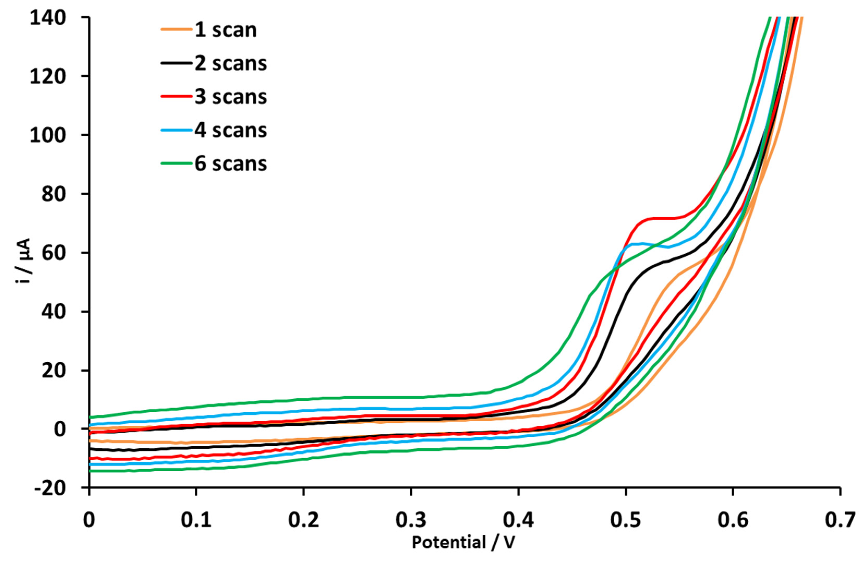 Chemosensors 13 00180 g008