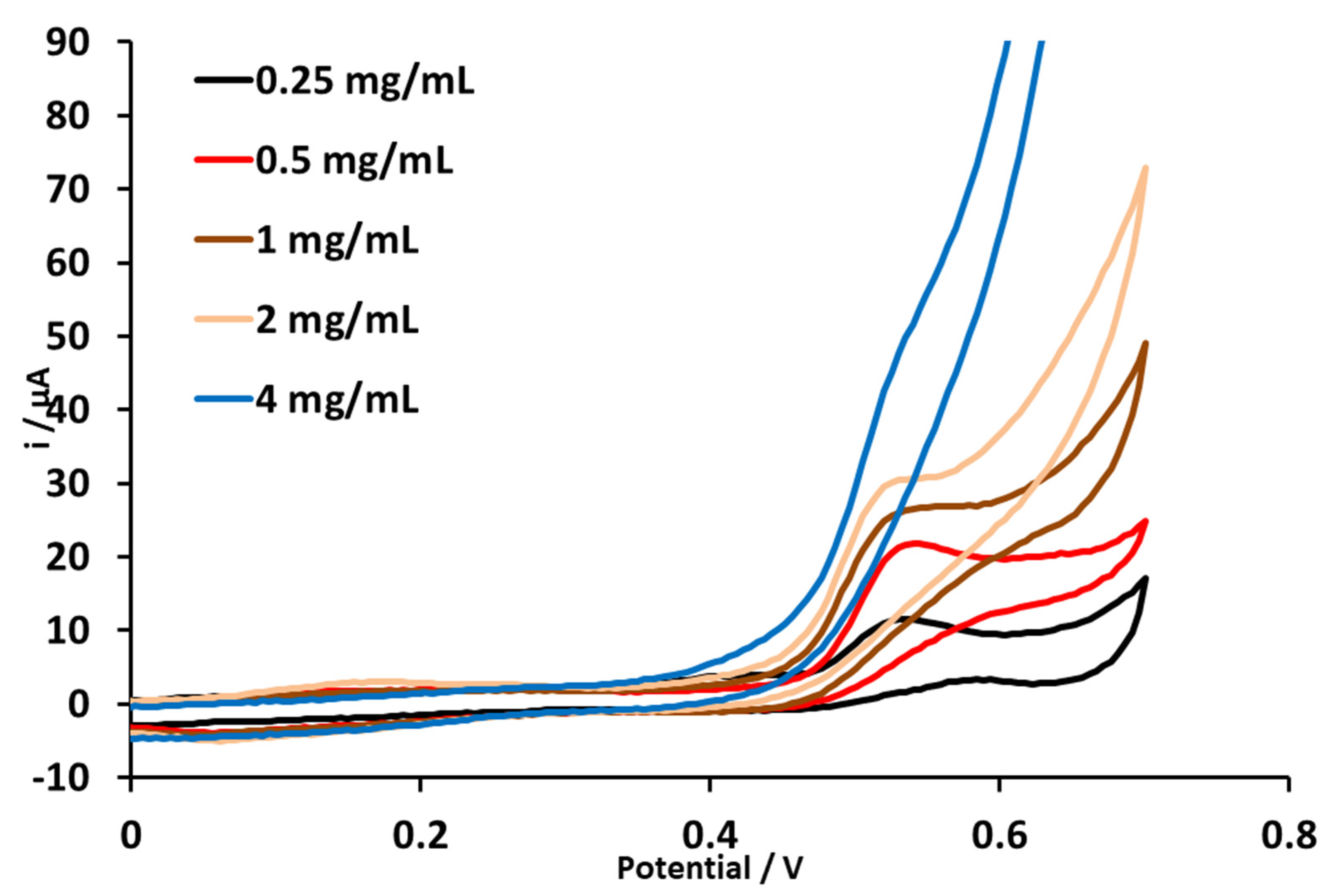 Chemosensors 13 00180 g009