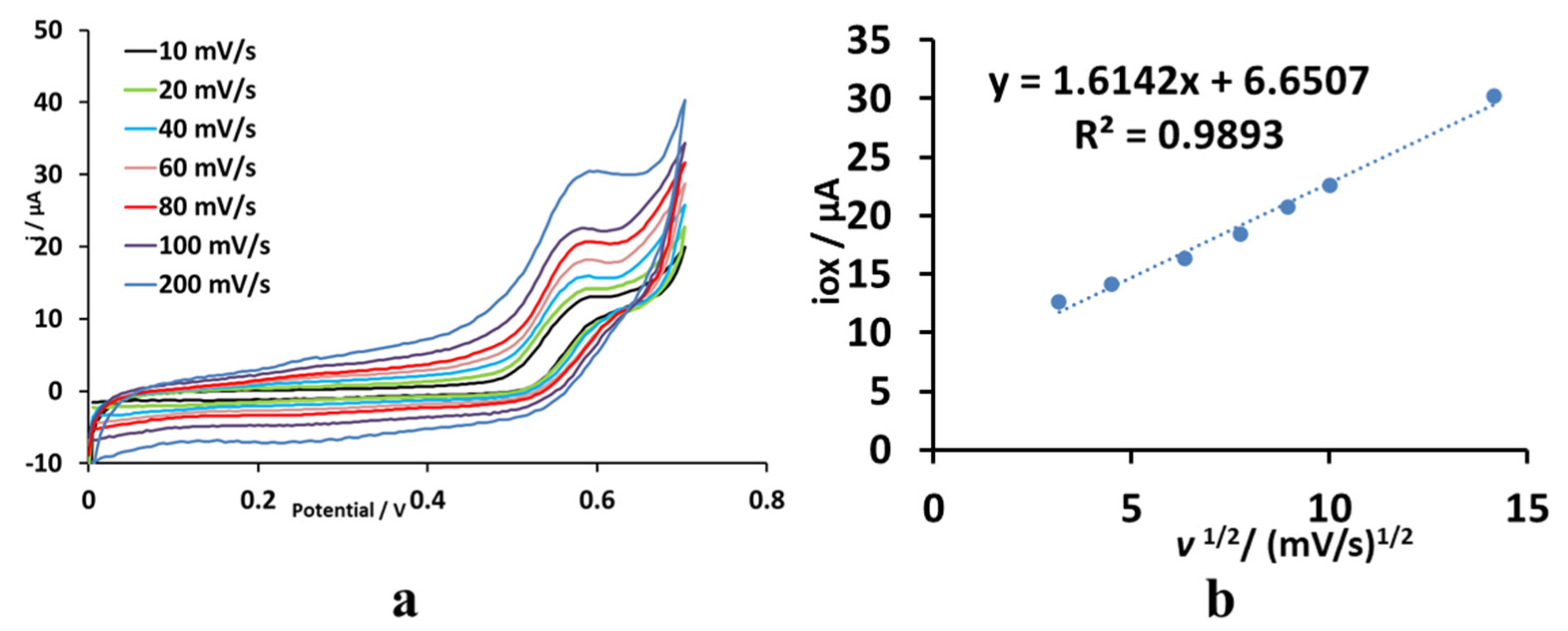 Chemosensors 13 00180 g010
