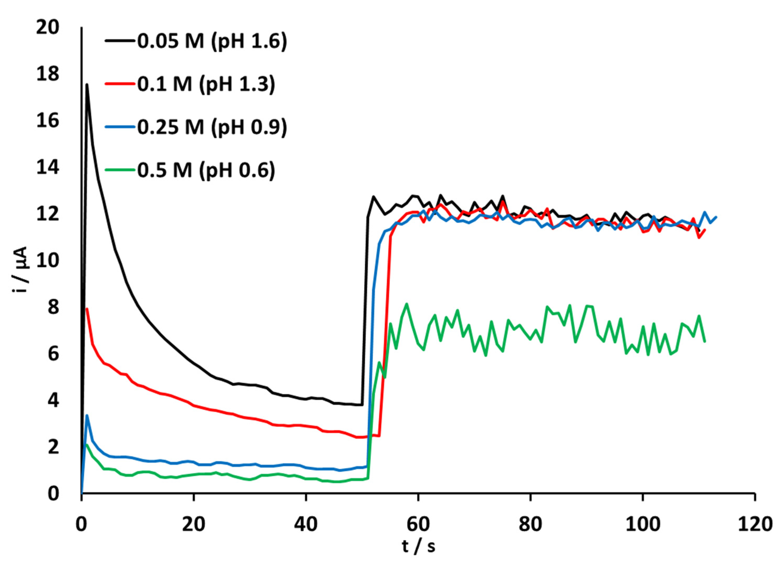 Chemosensors 13 00180 g012
