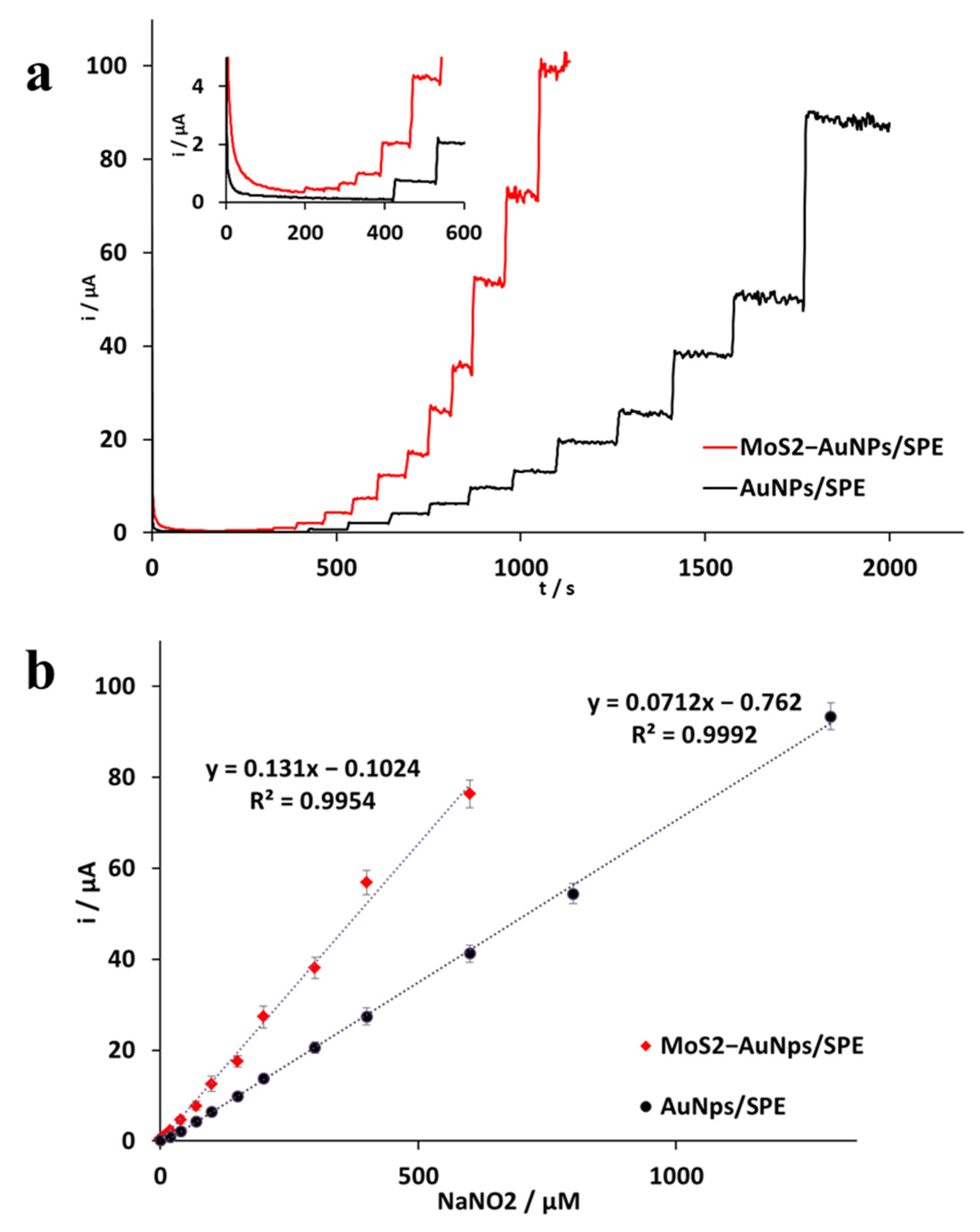 Chemosensors 13 00180 g013