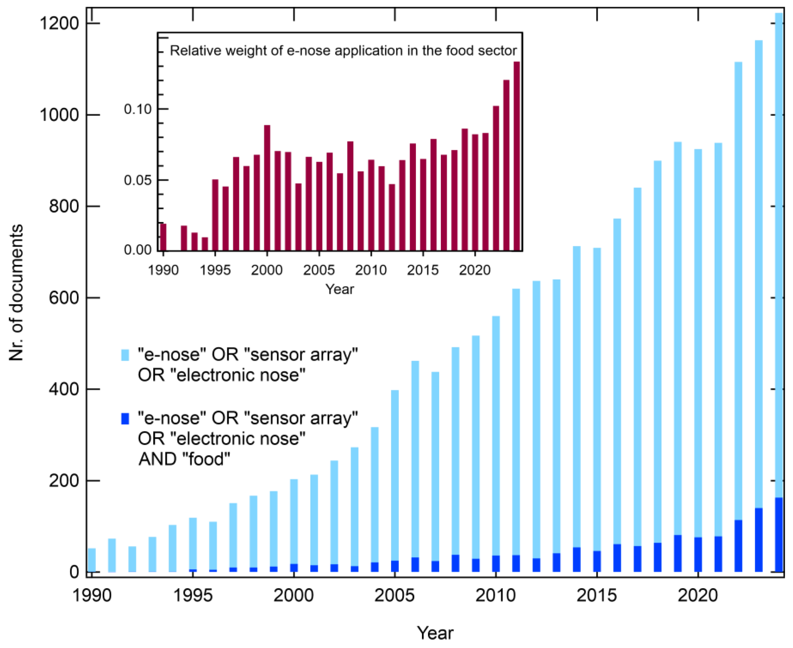 Chemosensors 13 00181 g001