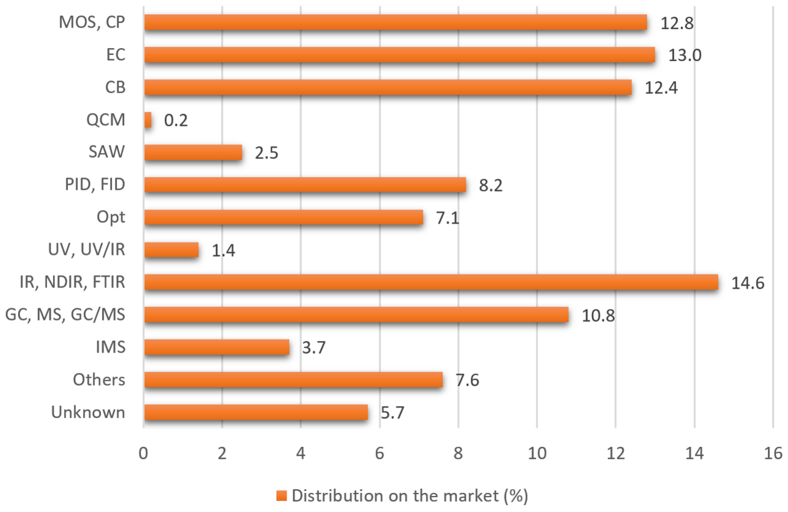 Chemosensors 13 00181 g004