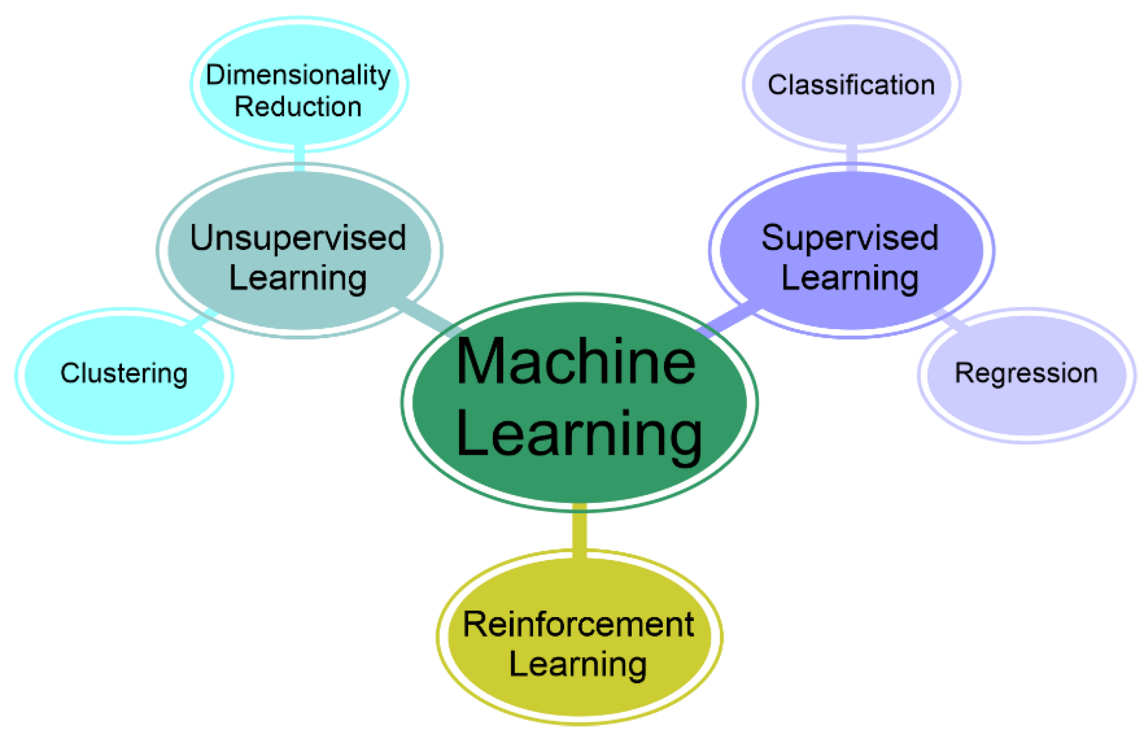 Chemosensors 13 00181 g007