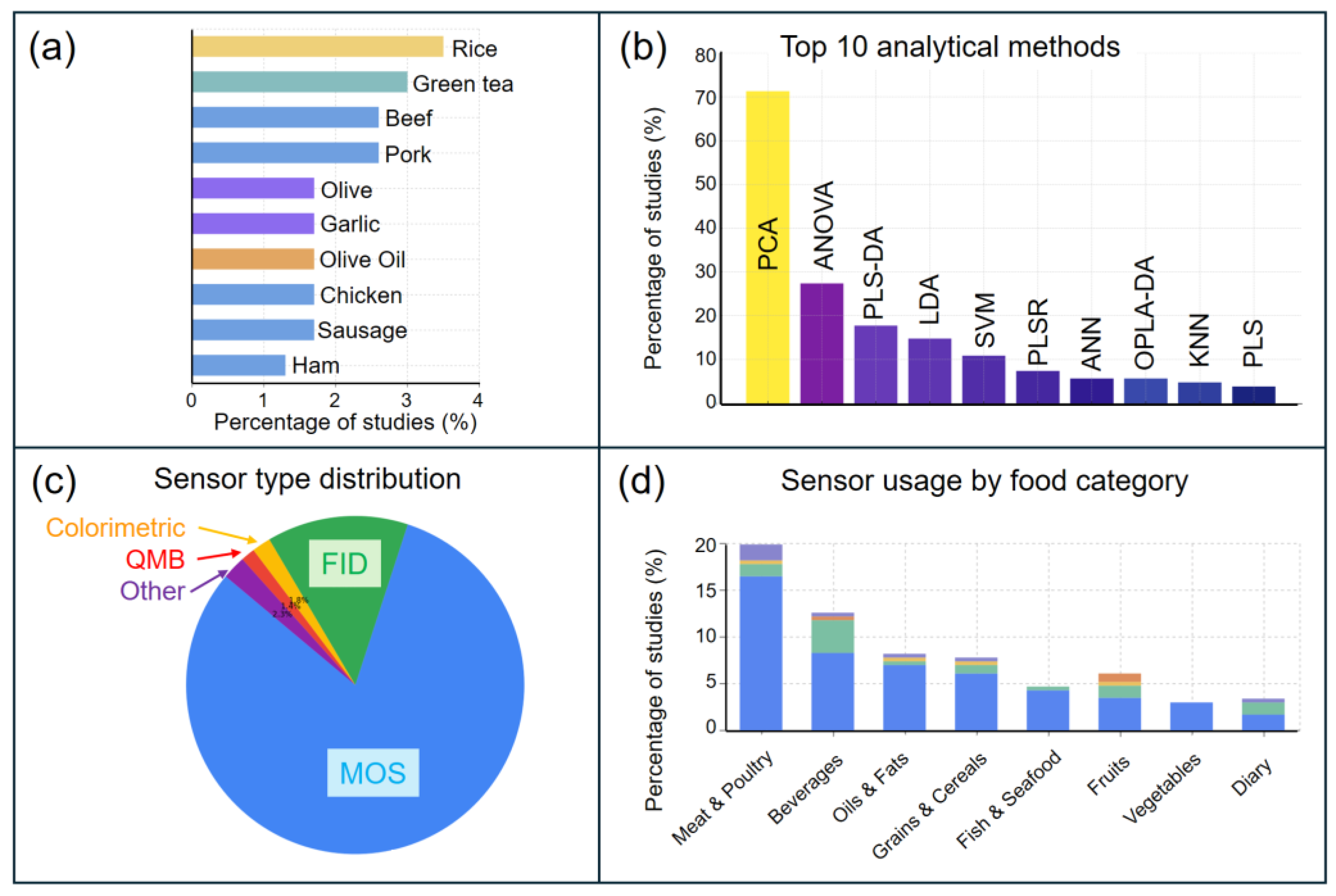 Chemosensors 13 00181 g011