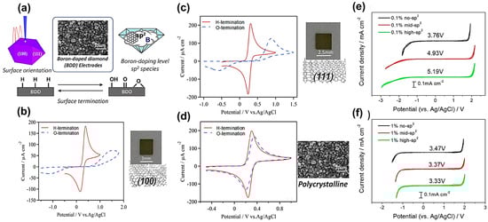 Chemosensors 13 00183 g001