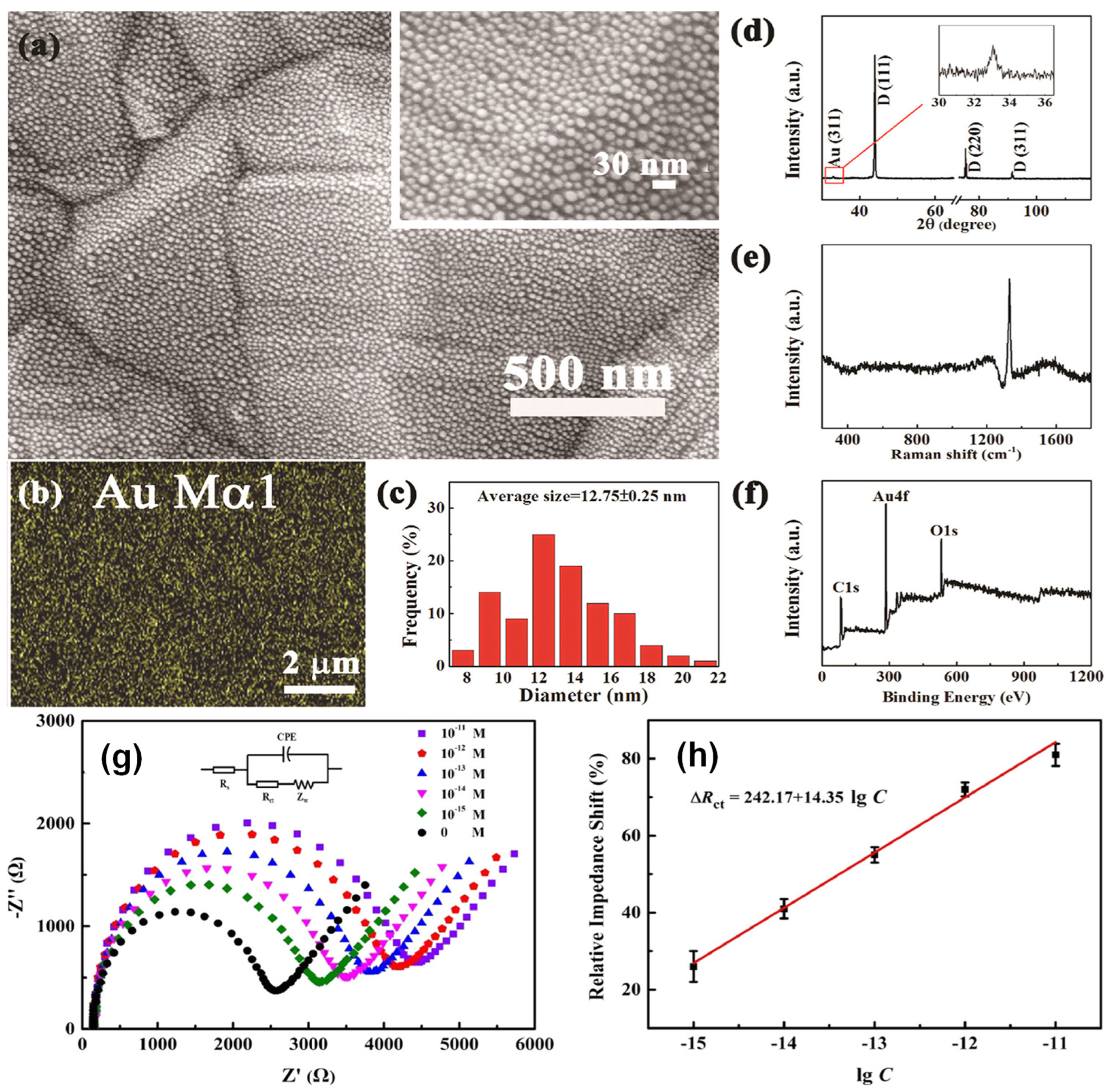 Chemosensors 13 00183 g005