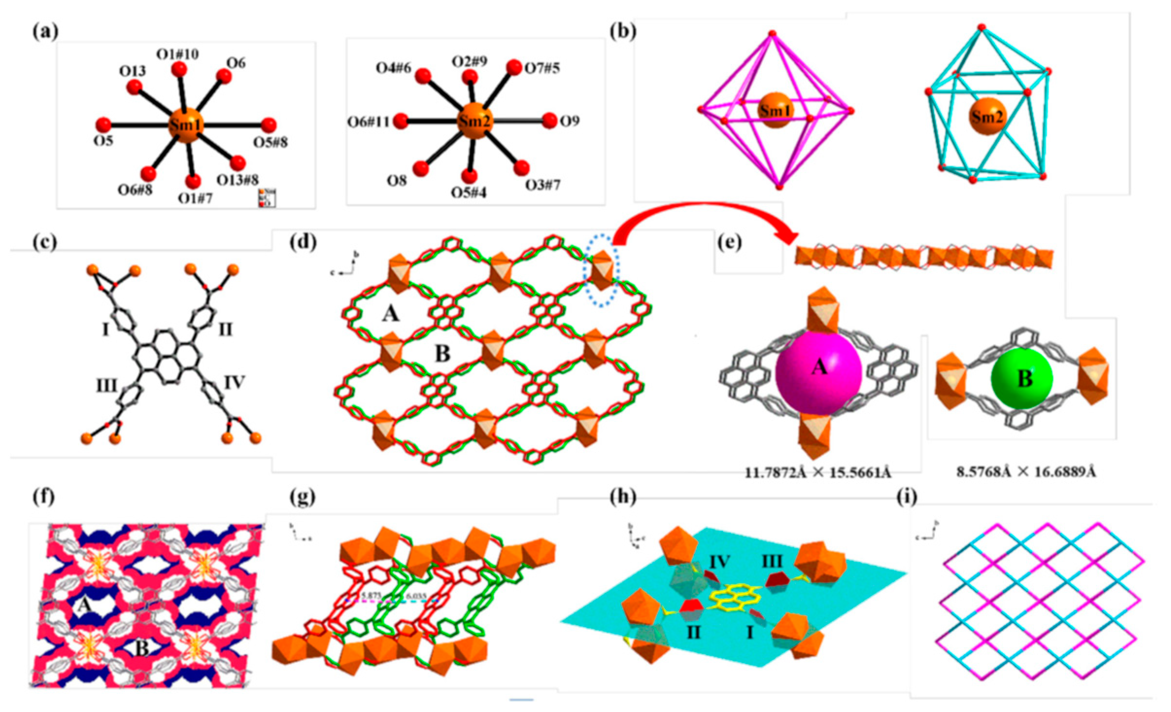 Chemosensors 13 00184 g003