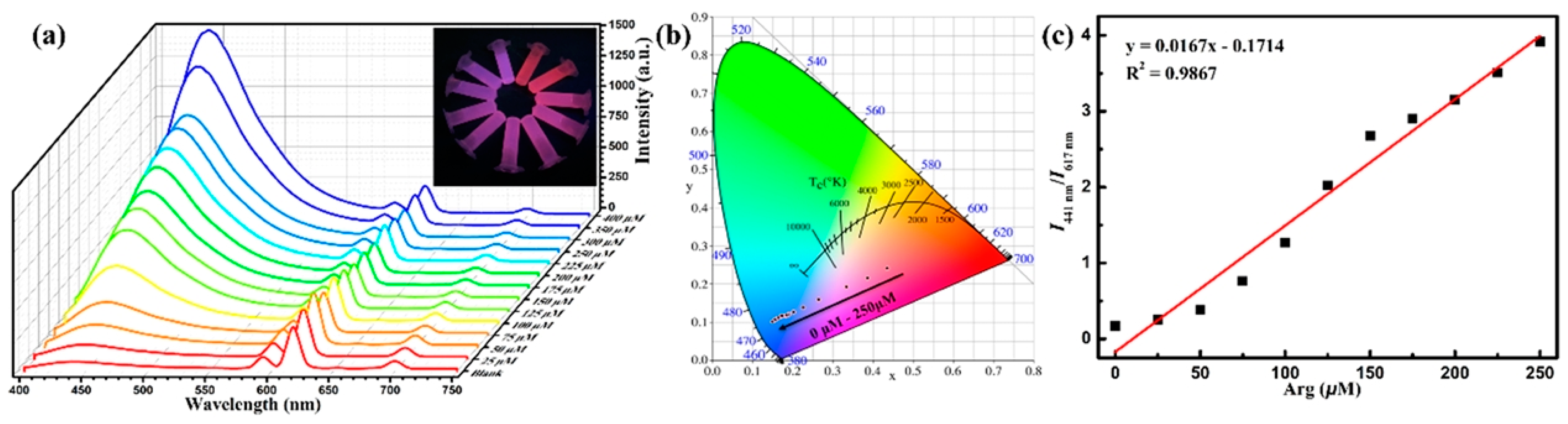 Chemosensors 13 00184 g010