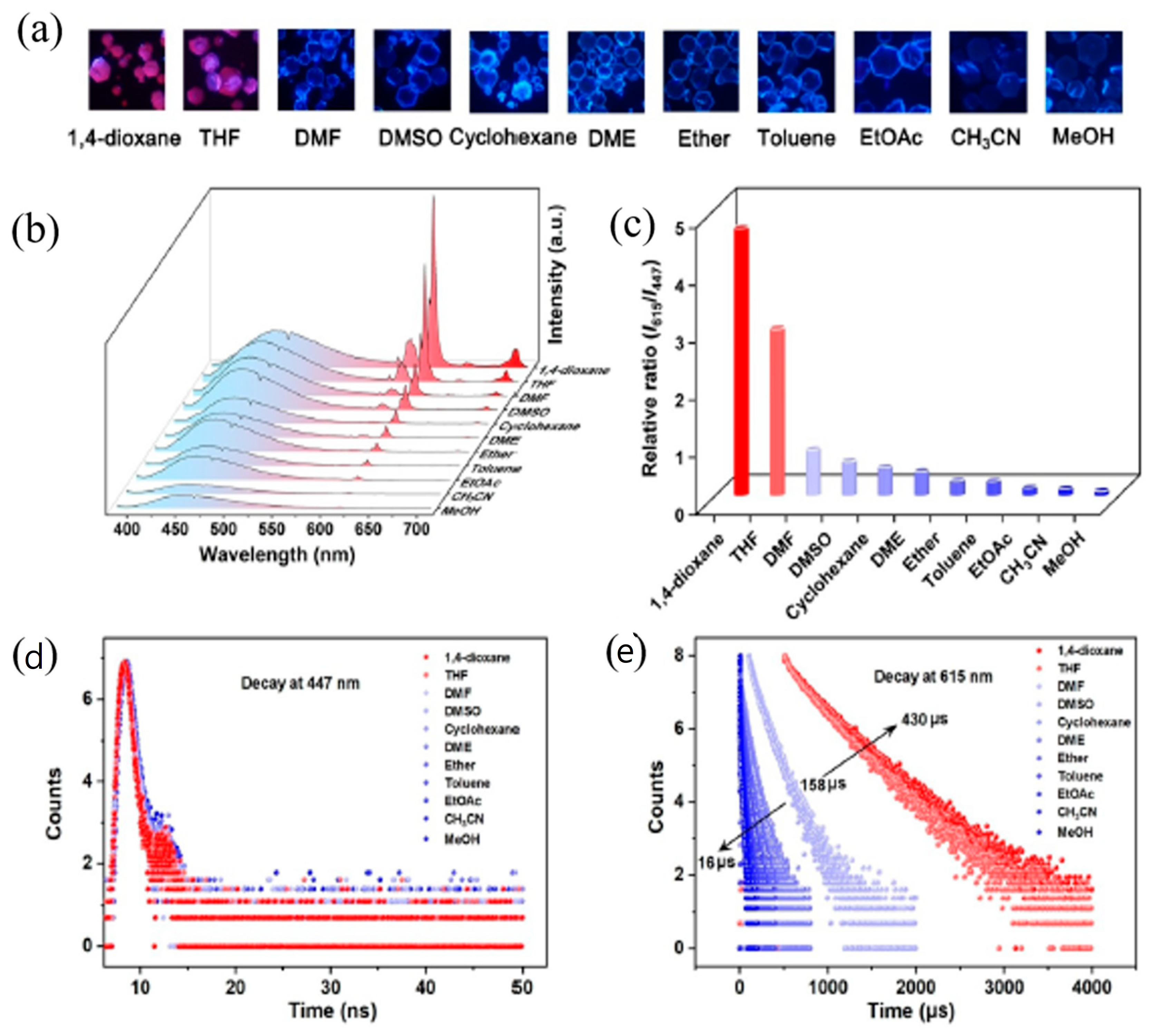 Chemosensors 13 00184 g013