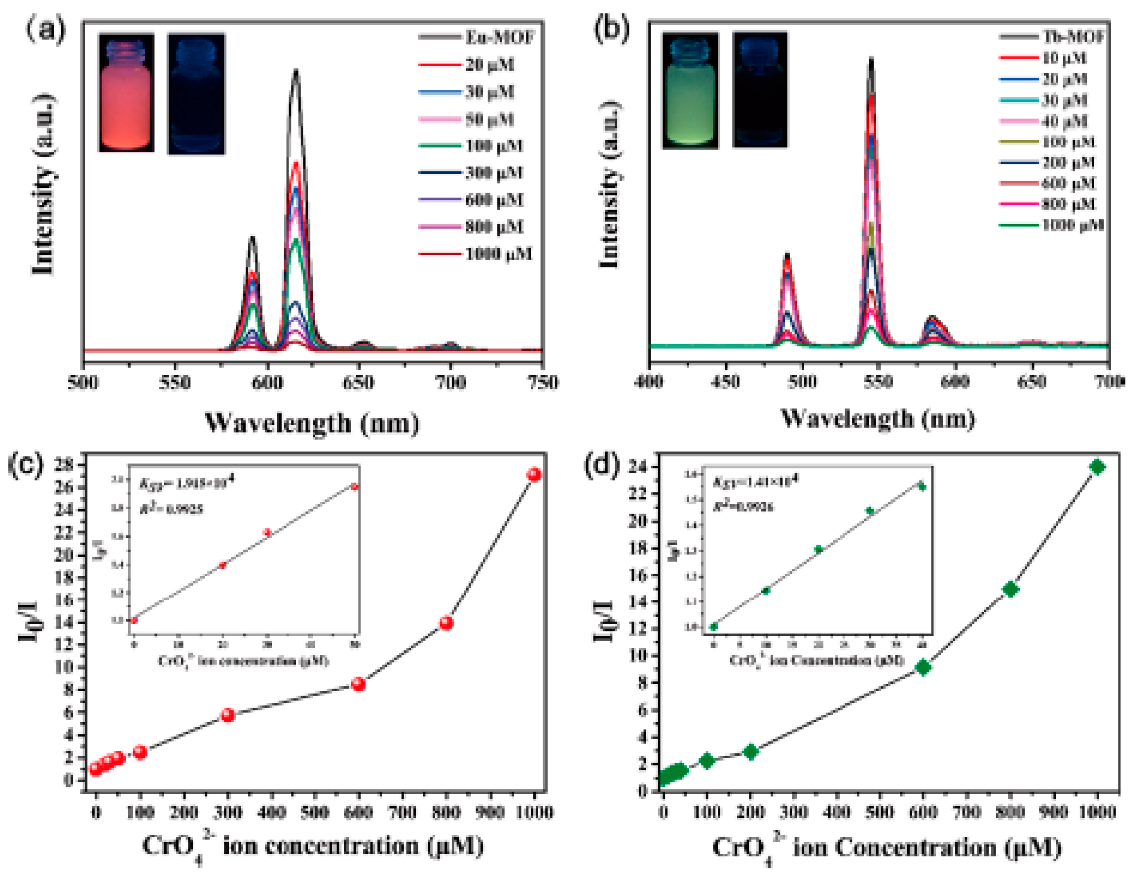 Chemosensors 13 00184 g016