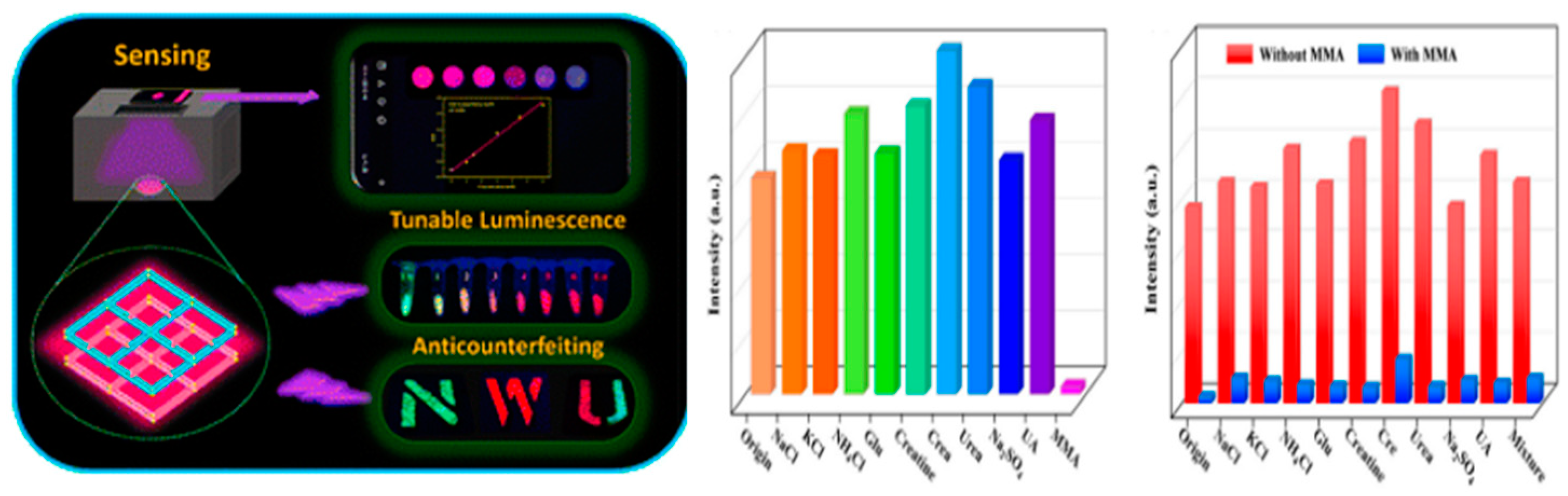 Chemosensors 13 00184 g018