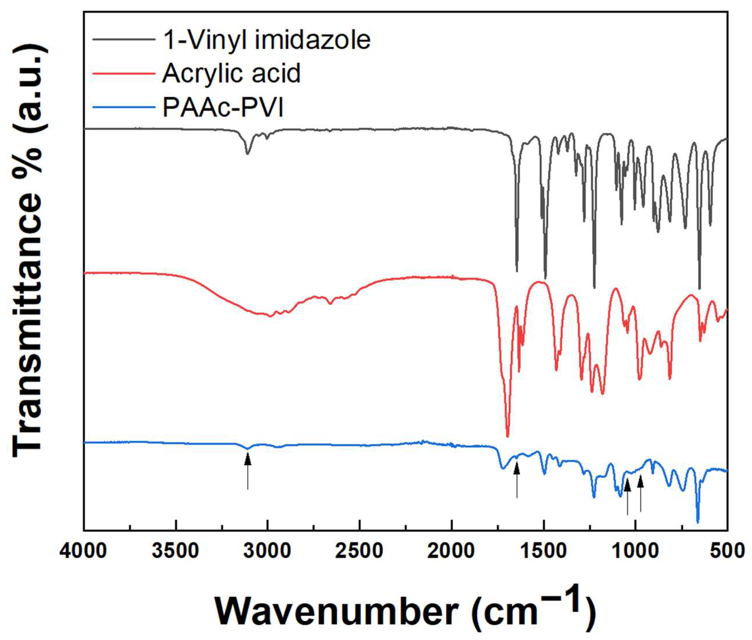 Chemosensors 13 00185 g001