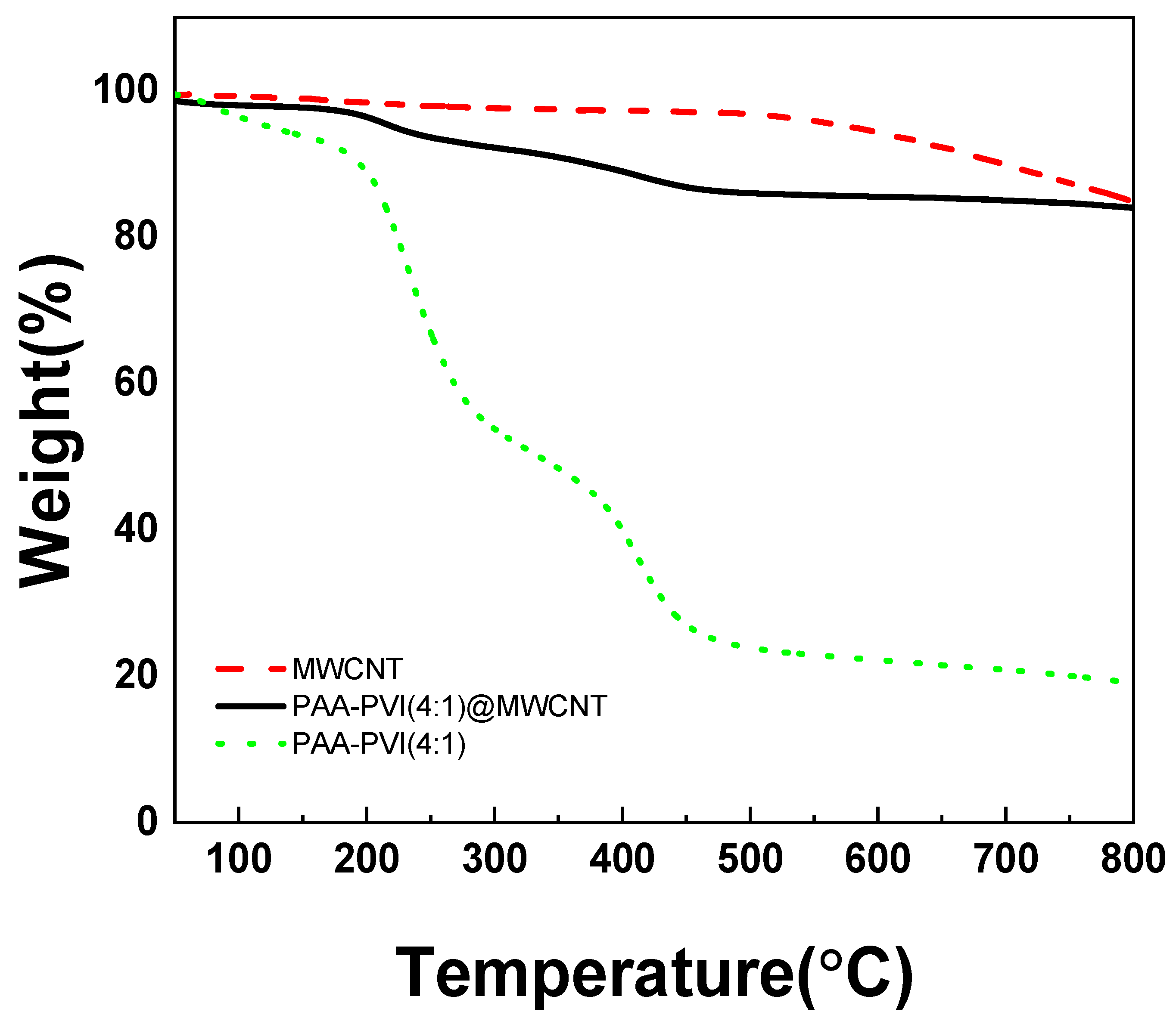 Chemosensors 13 00185 g004
