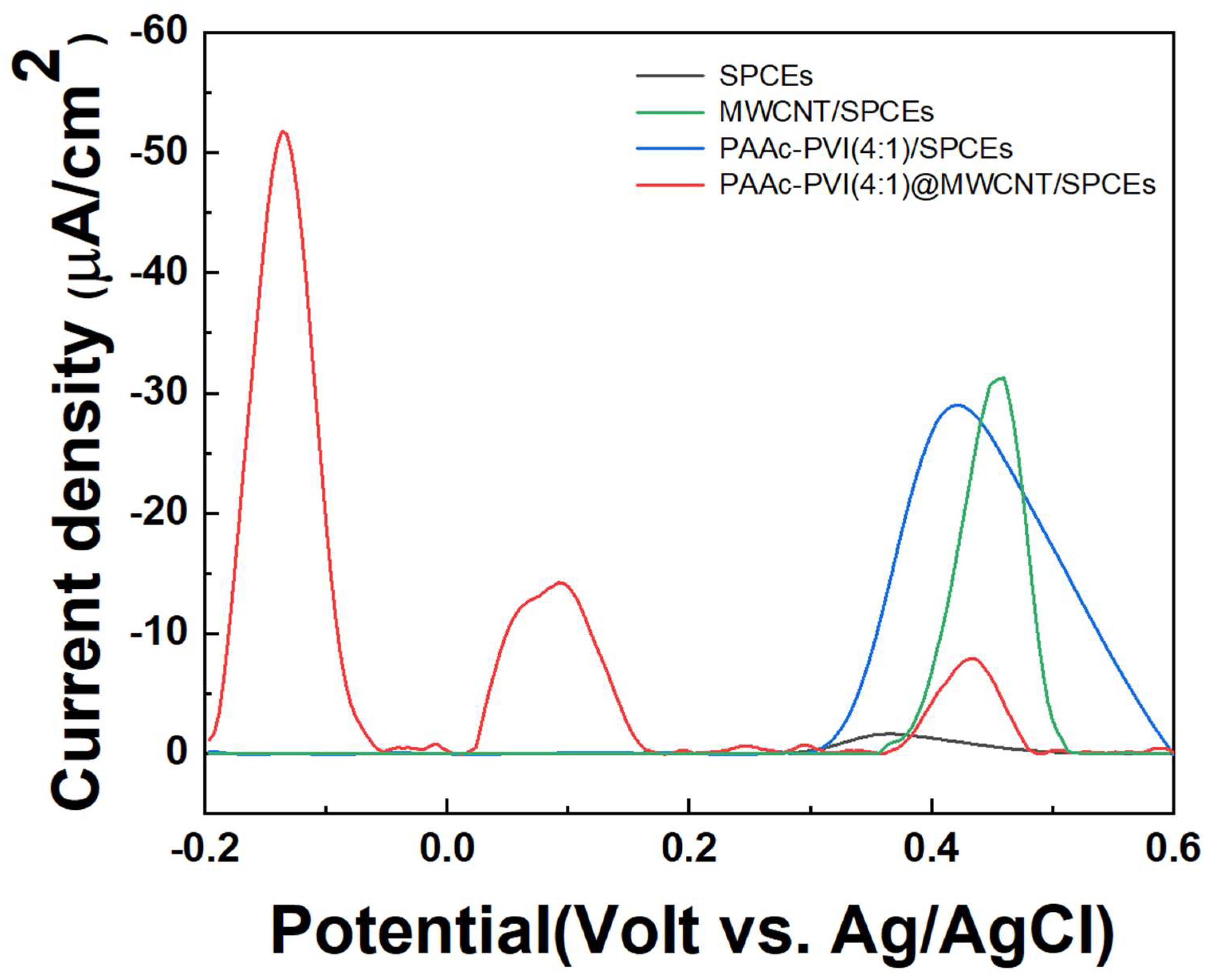 Chemosensors 13 00185 g007