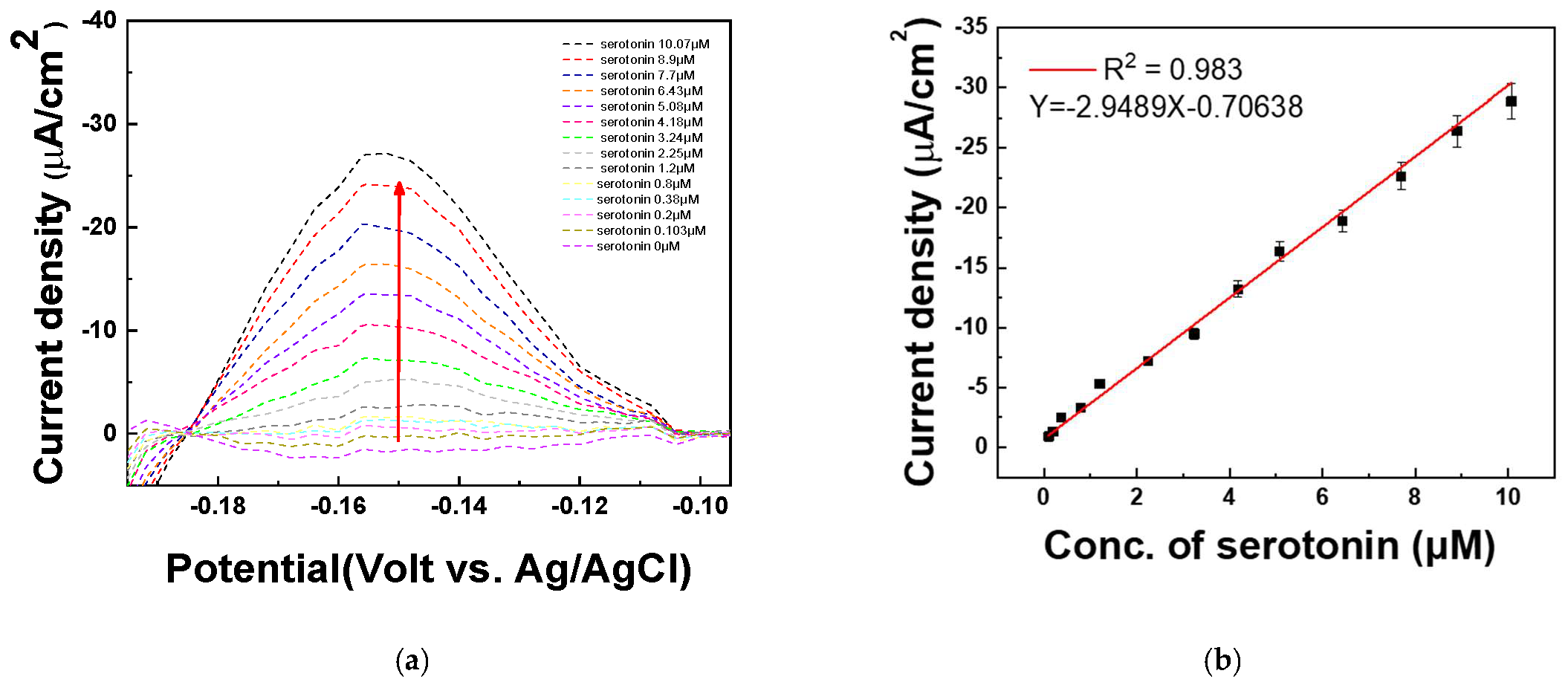 Chemosensors 13 00185 g009