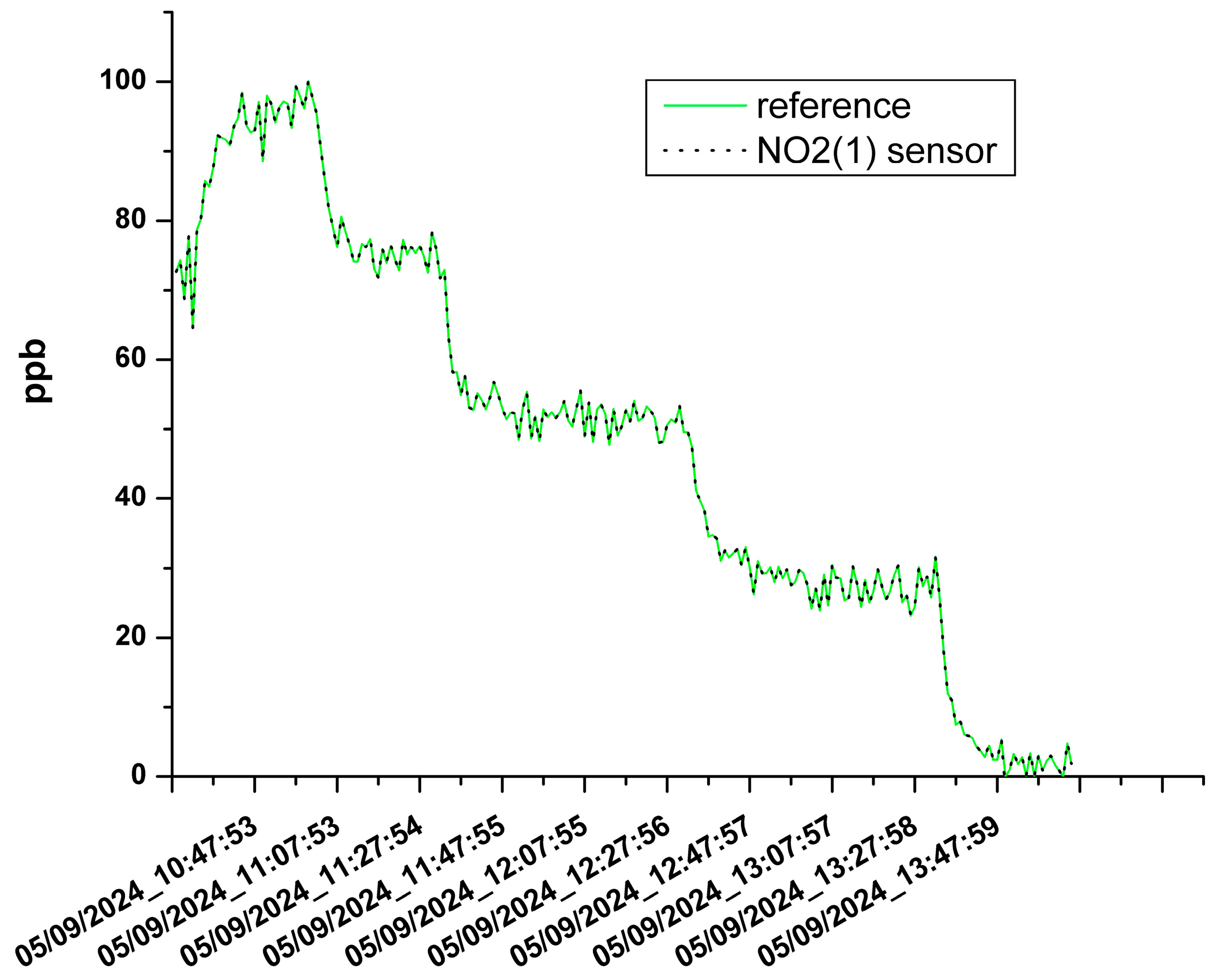 Chemosensors 13 00189 g009