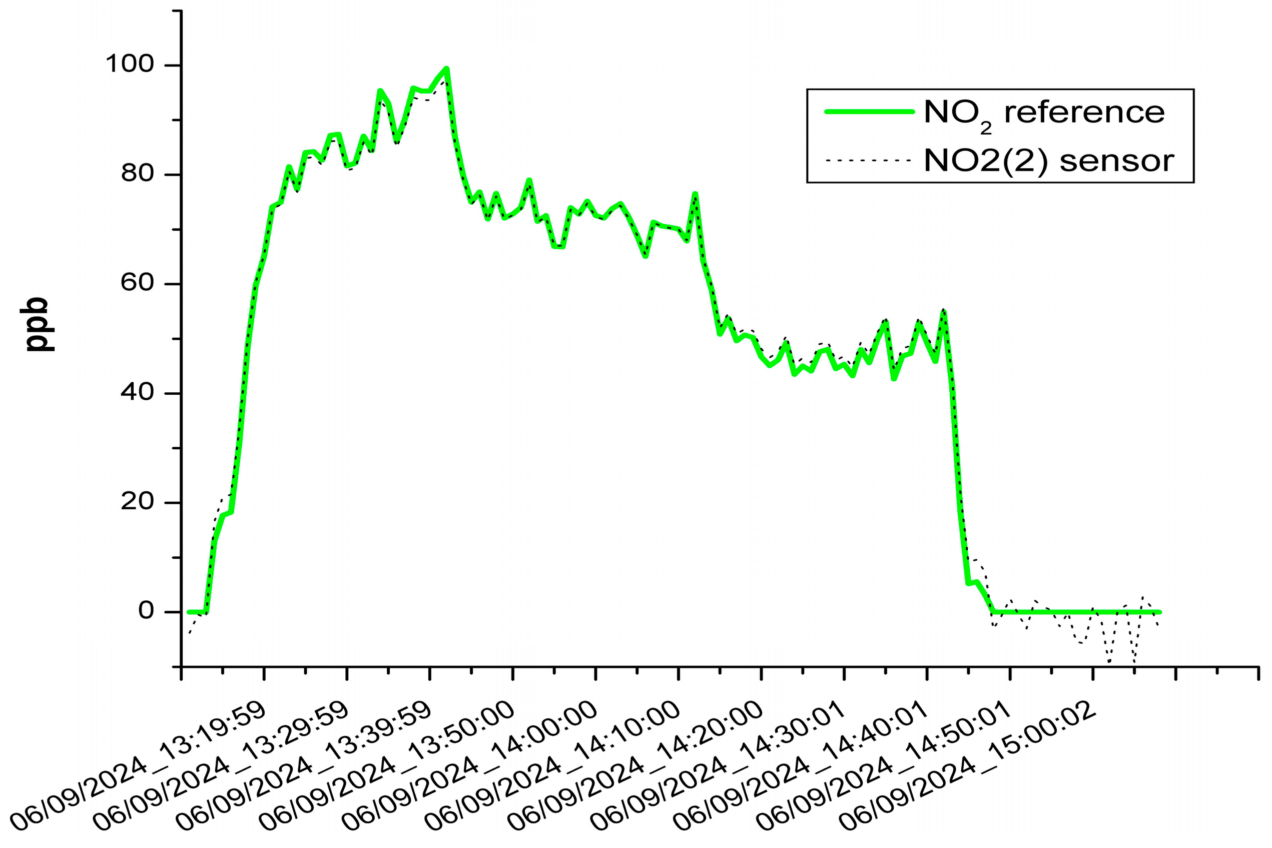 Chemosensors 13 00189 g010
