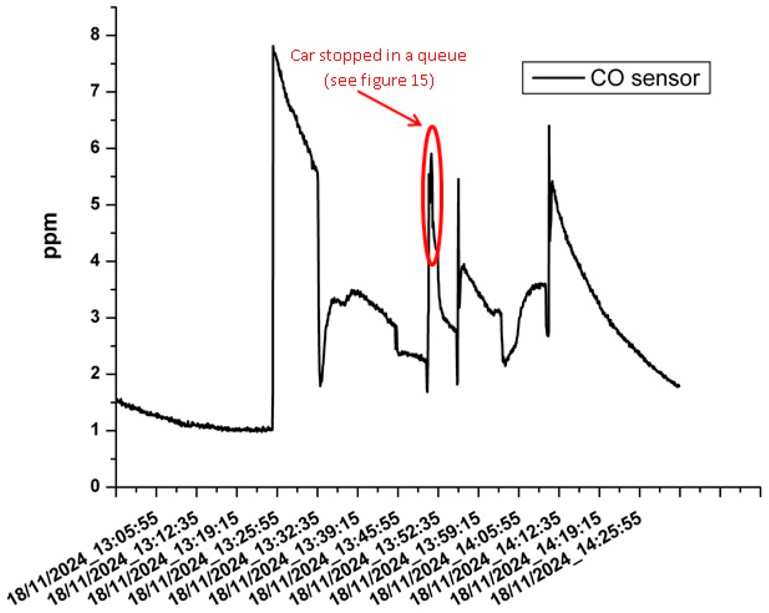 Chemosensors 13 00189 g013