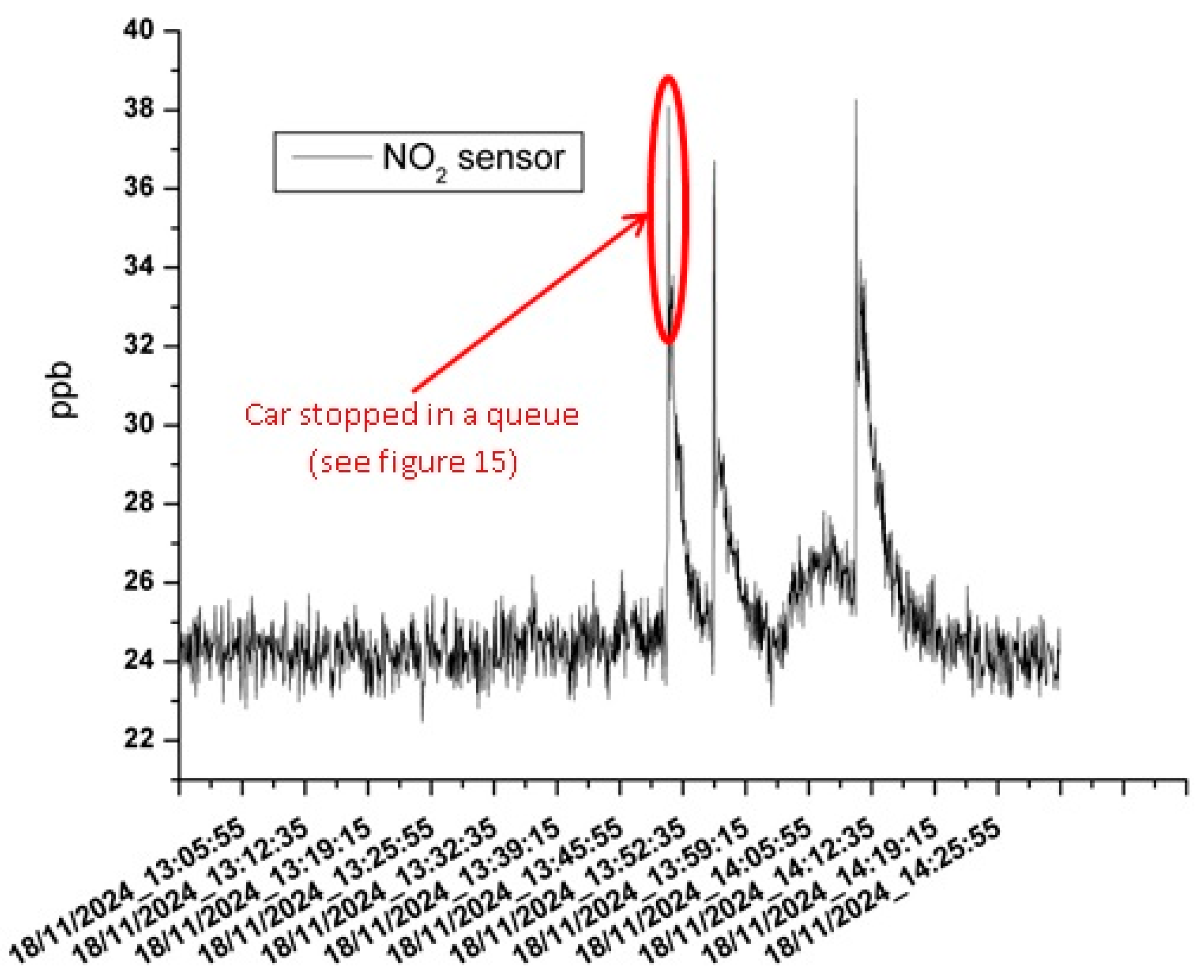 Chemosensors 13 00189 g014