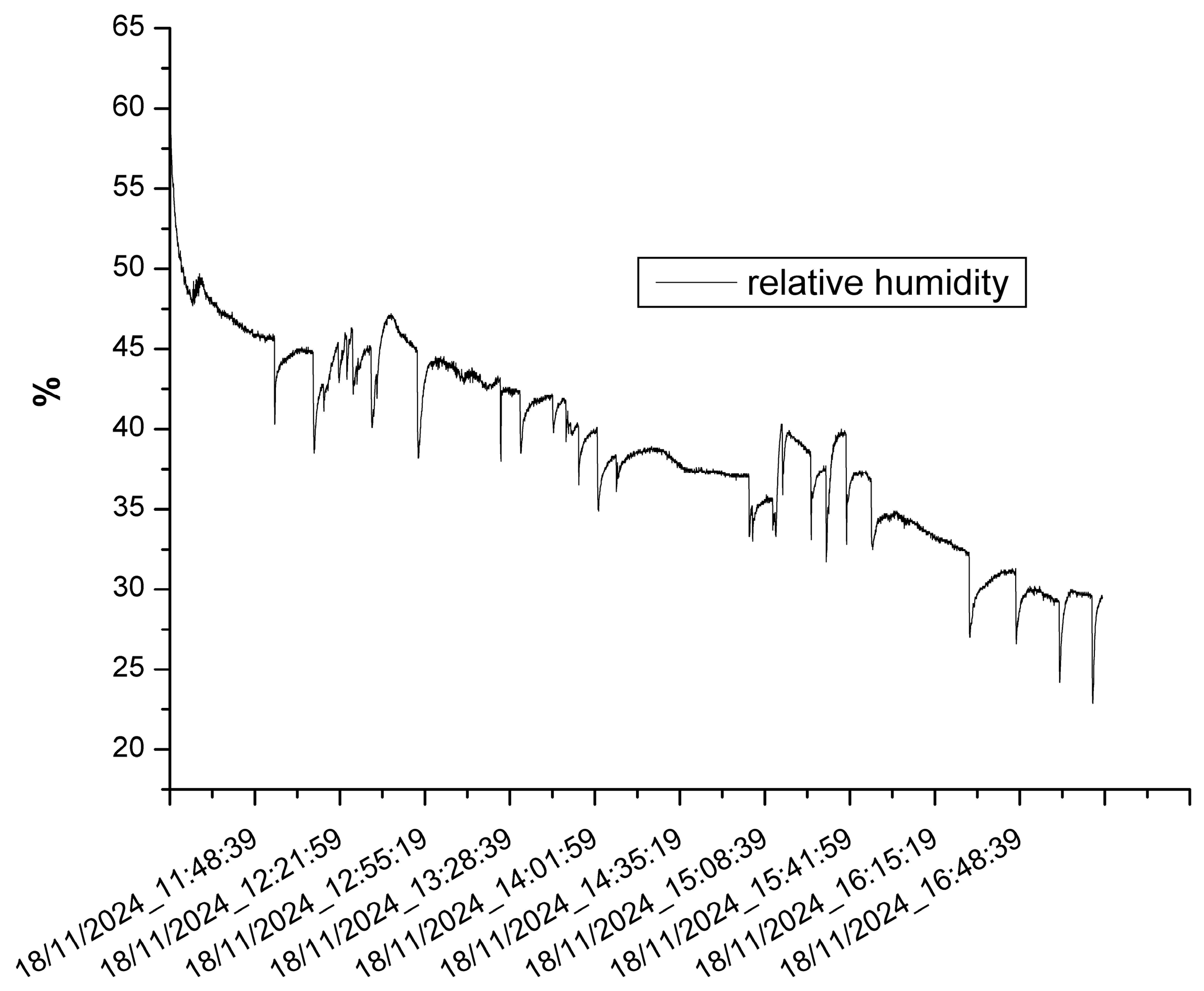Chemosensors 13 00189 g017