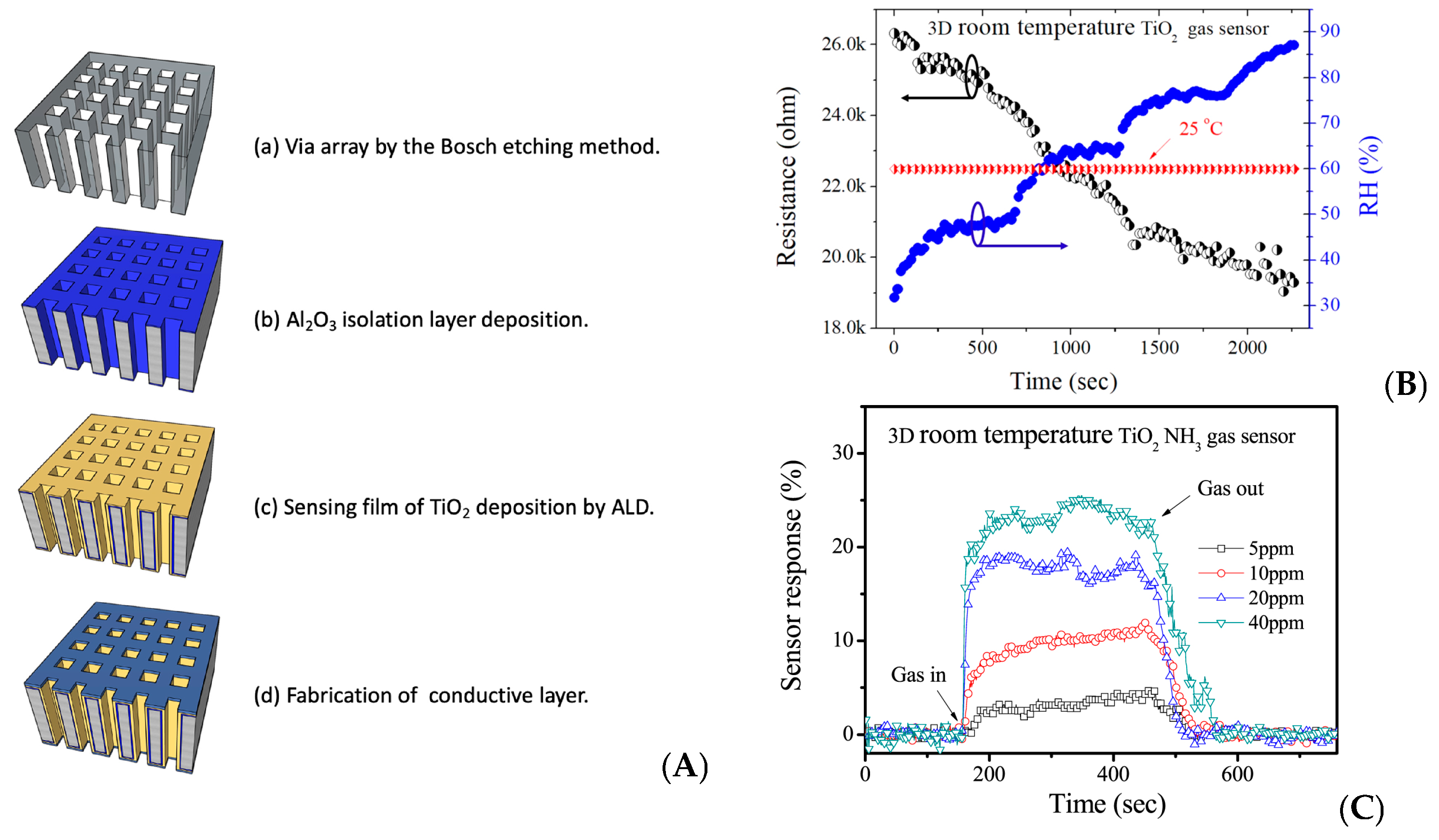 Chemosensors 13 00190 g004