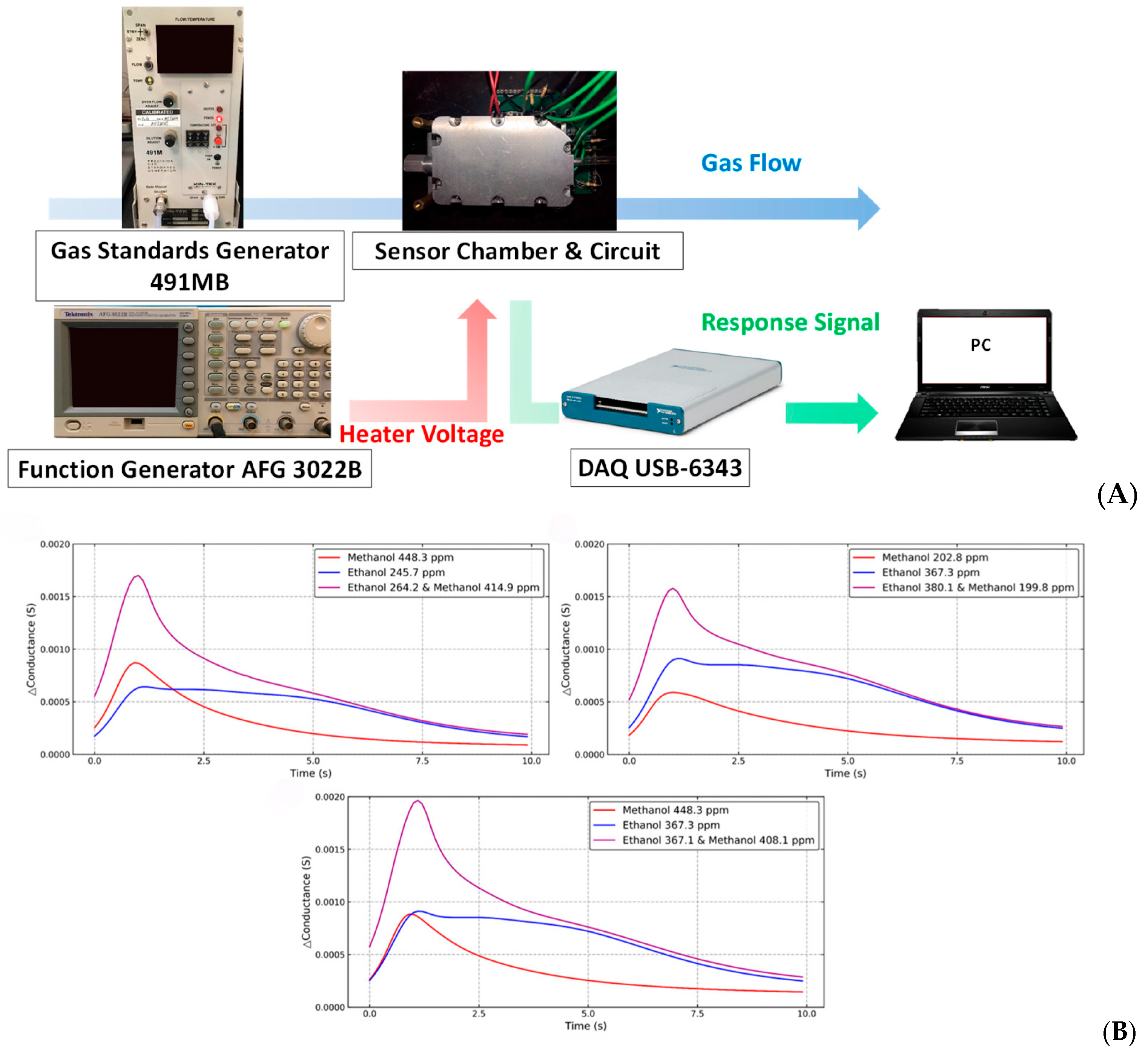 Chemosensors 13 00190 g005
